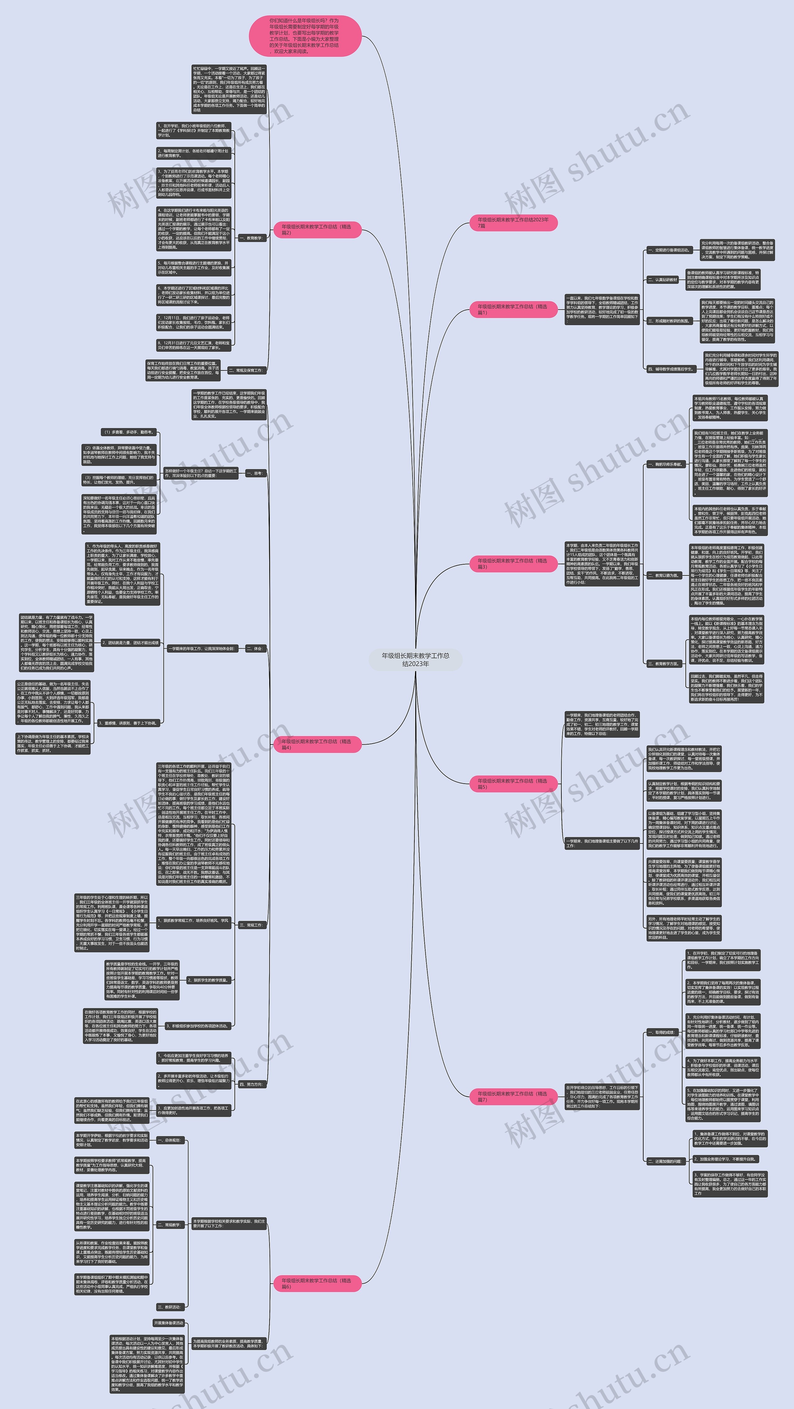年级组长期末教学工作总结2023年思维导图