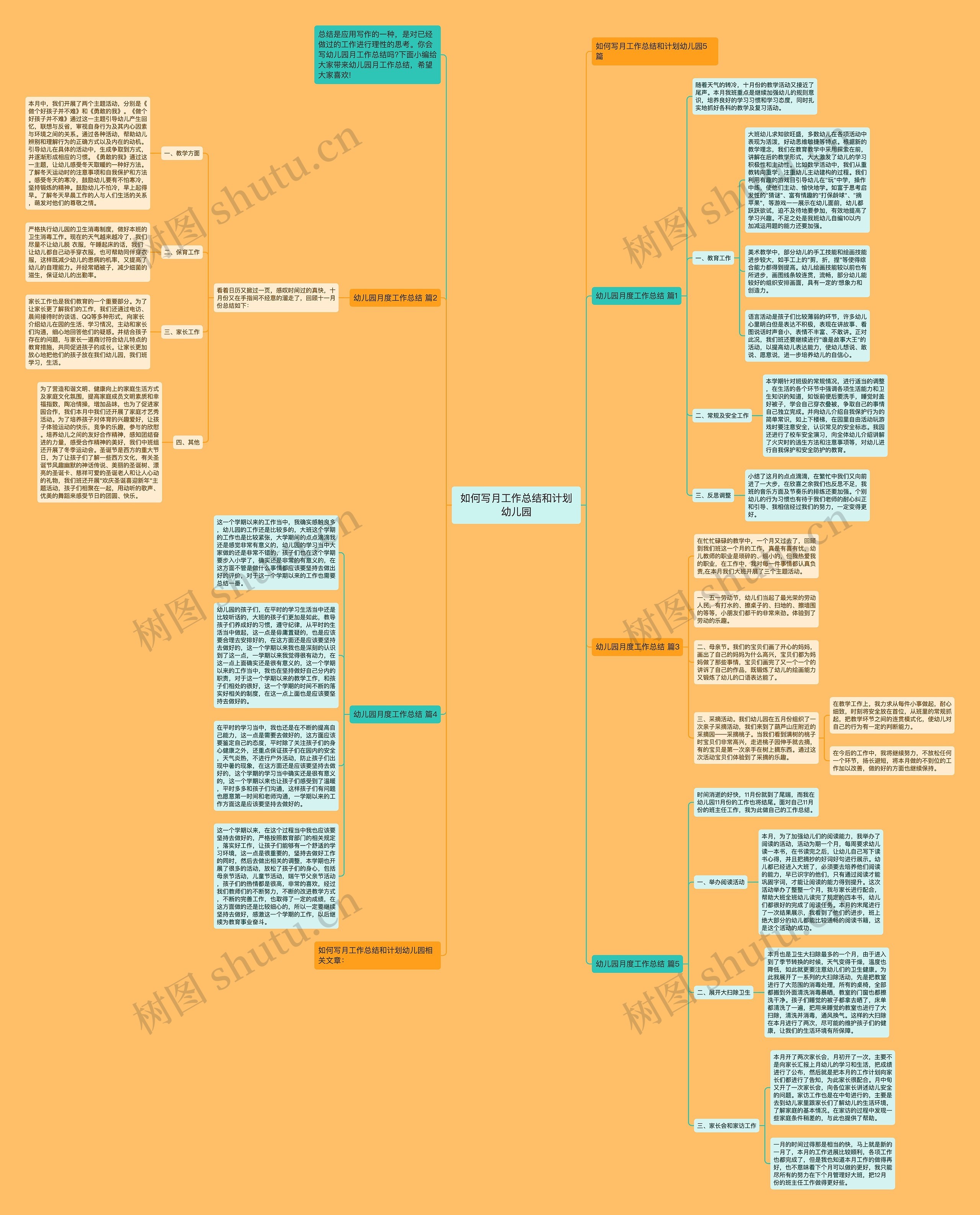 如何写月工作总结和计划幼儿园思维导图