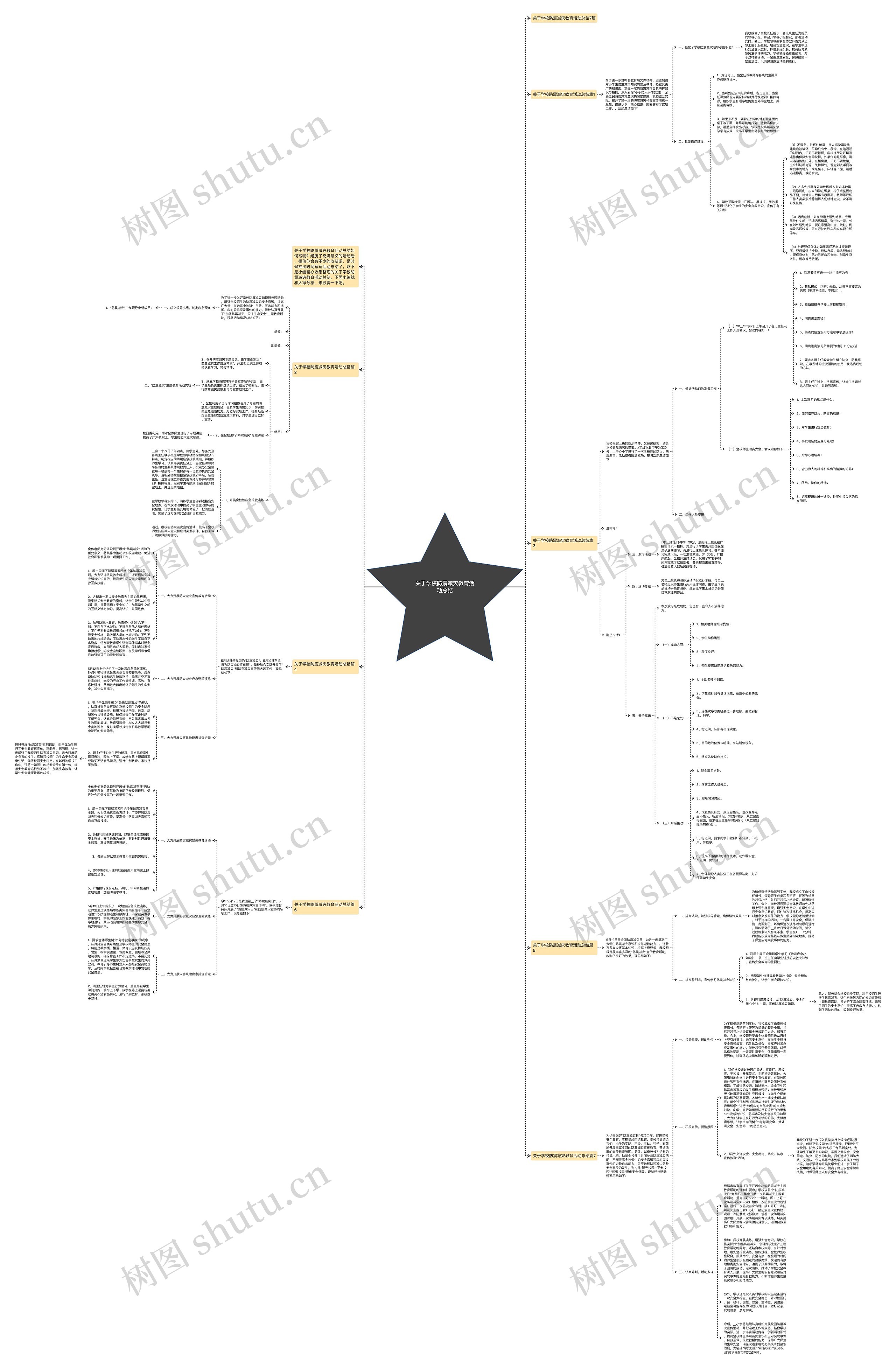 关于学校防震减灾教育活动总结思维导图