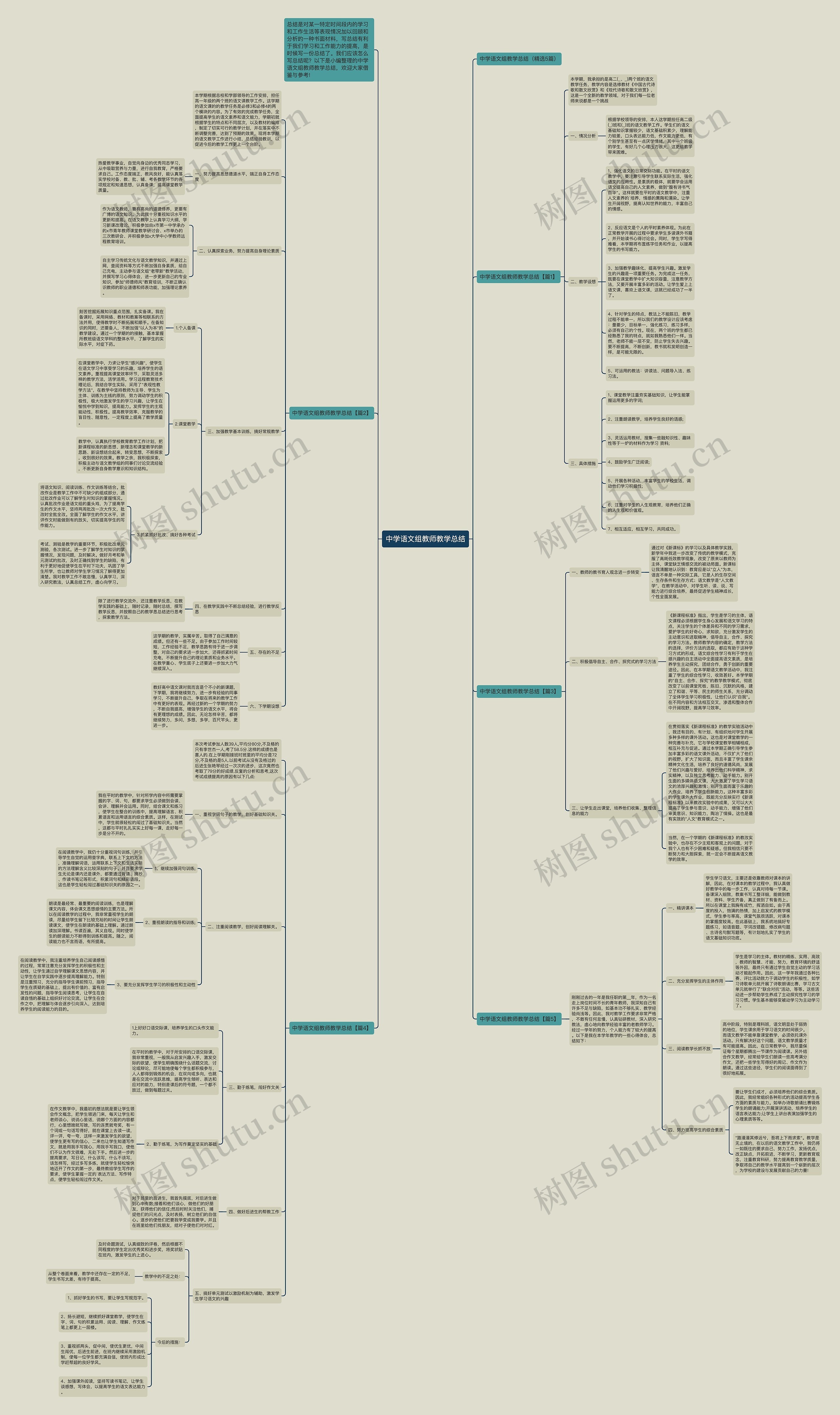 中学语文组教师教学总结思维导图