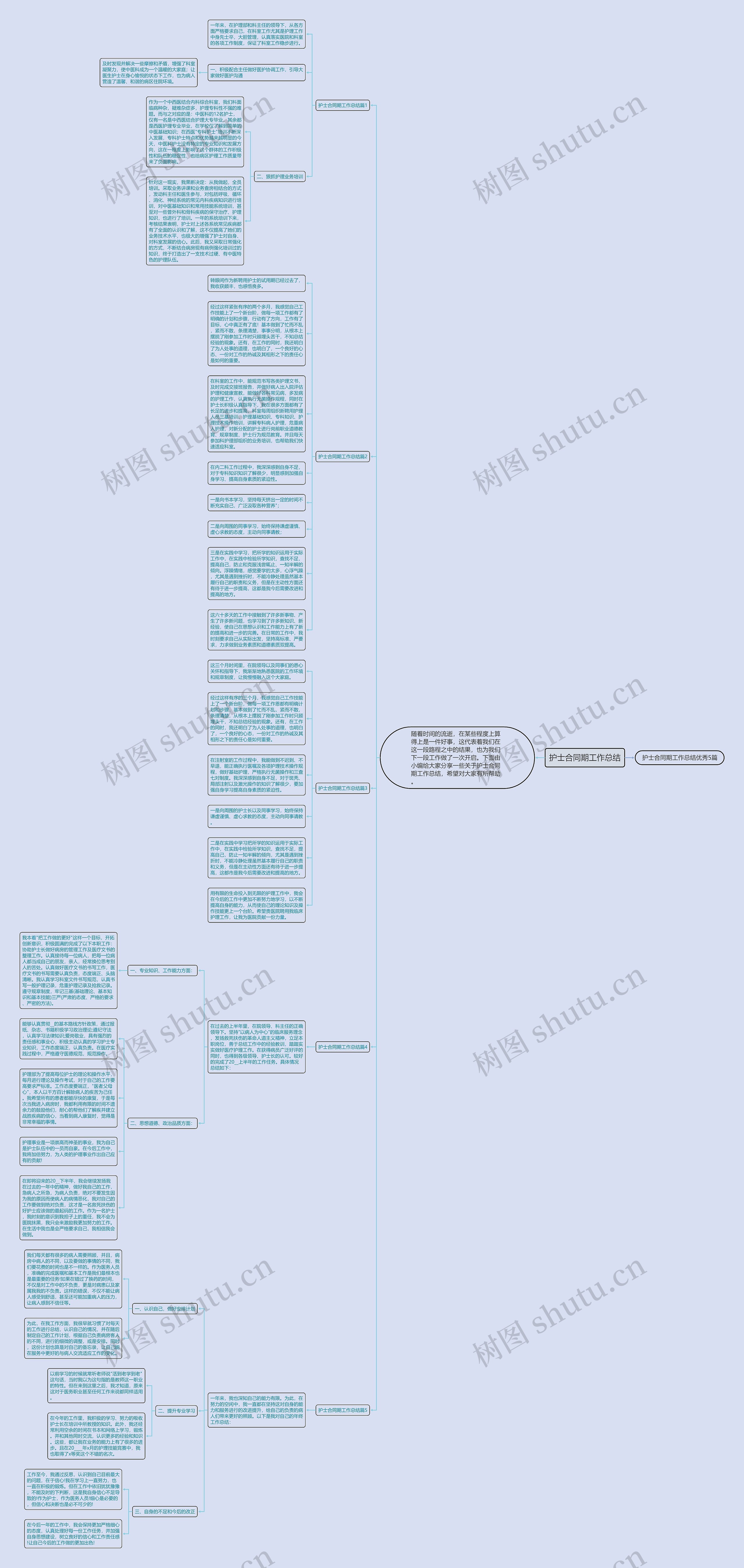 护士合同期工作总结思维导图
