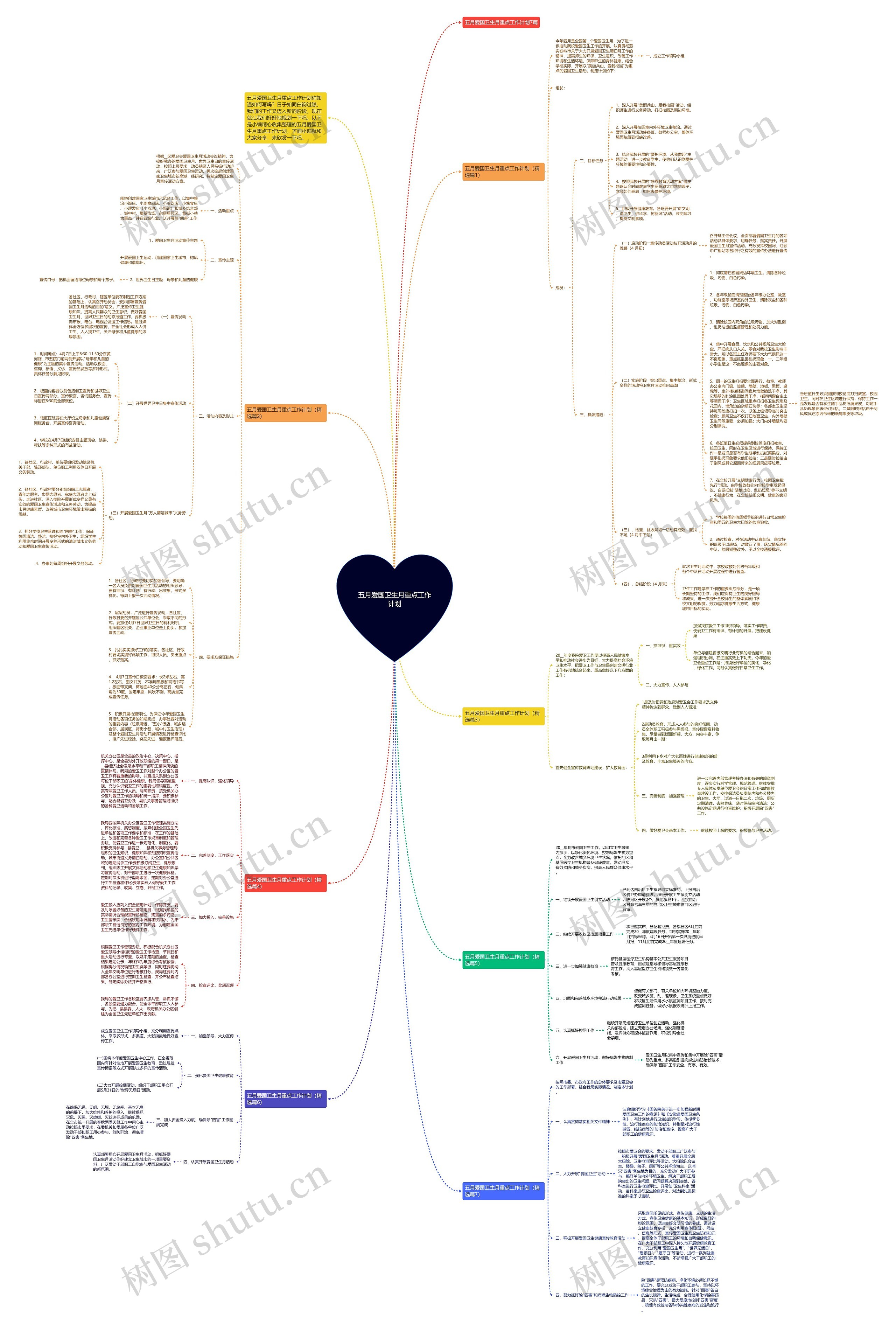 五月爱国卫生月重点工作计划思维导图