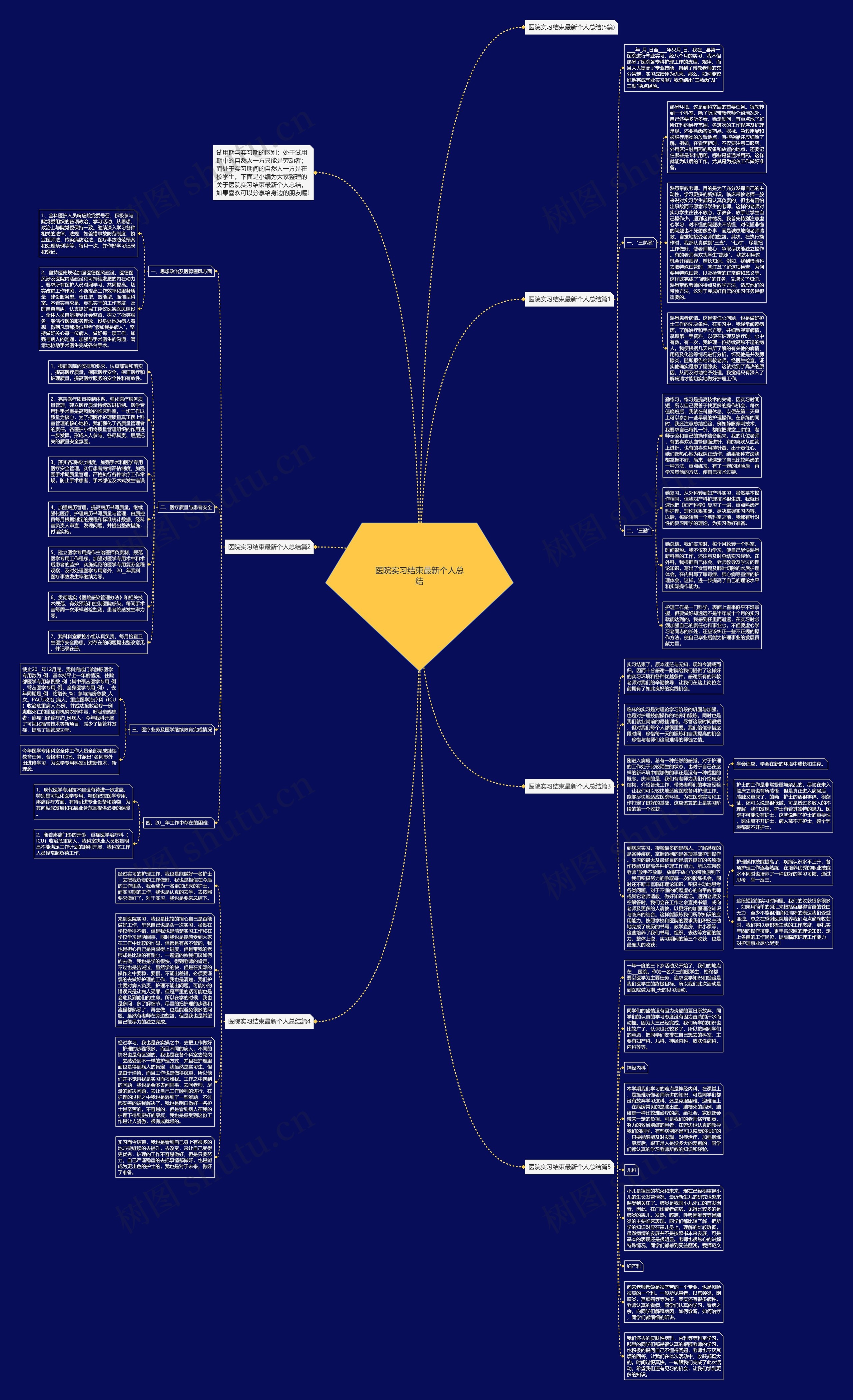 医院实习结束最新个人总结思维导图高清图 医院实习结束最新个人总结思维导图