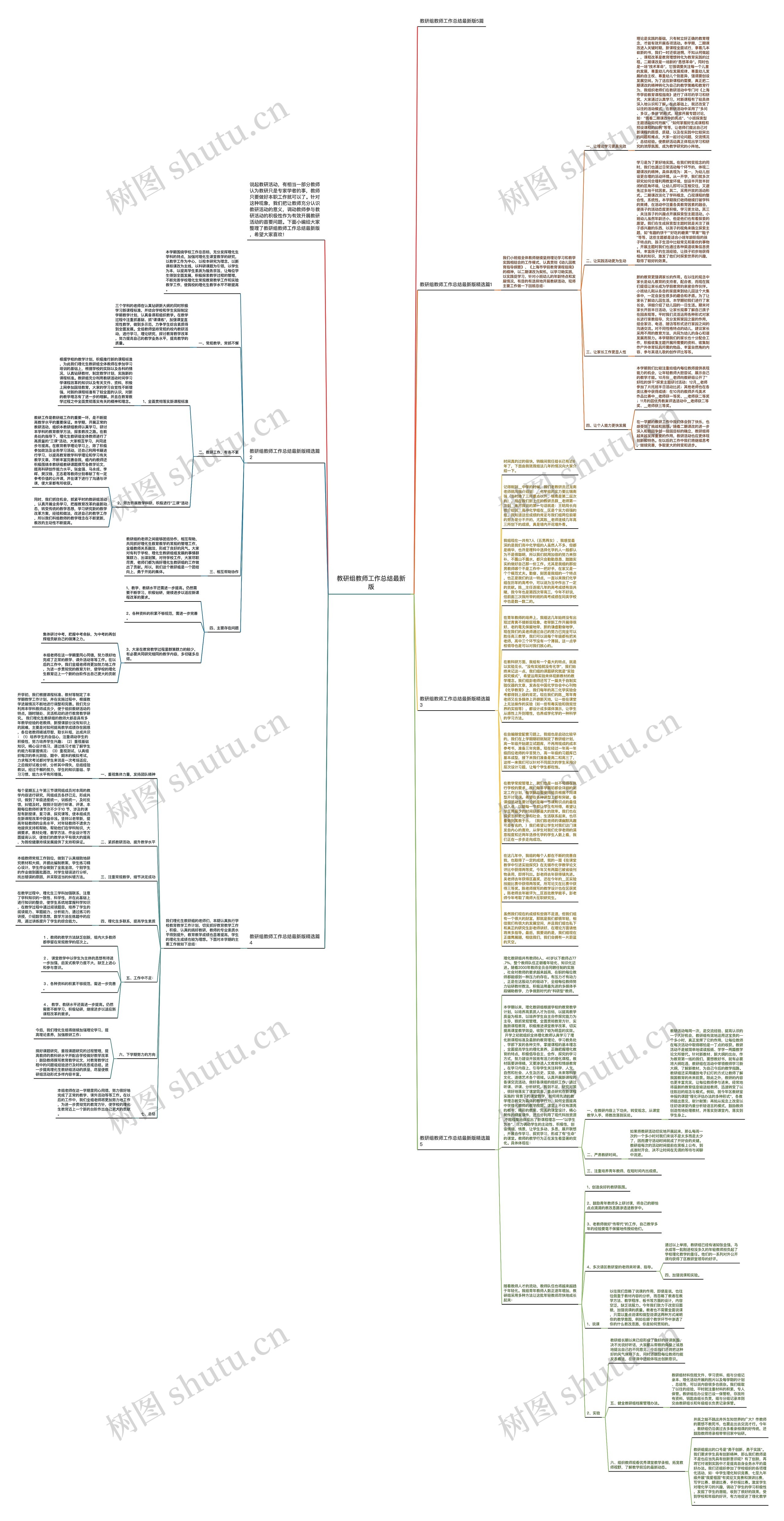 教研组教师工作总结最新版思维导图