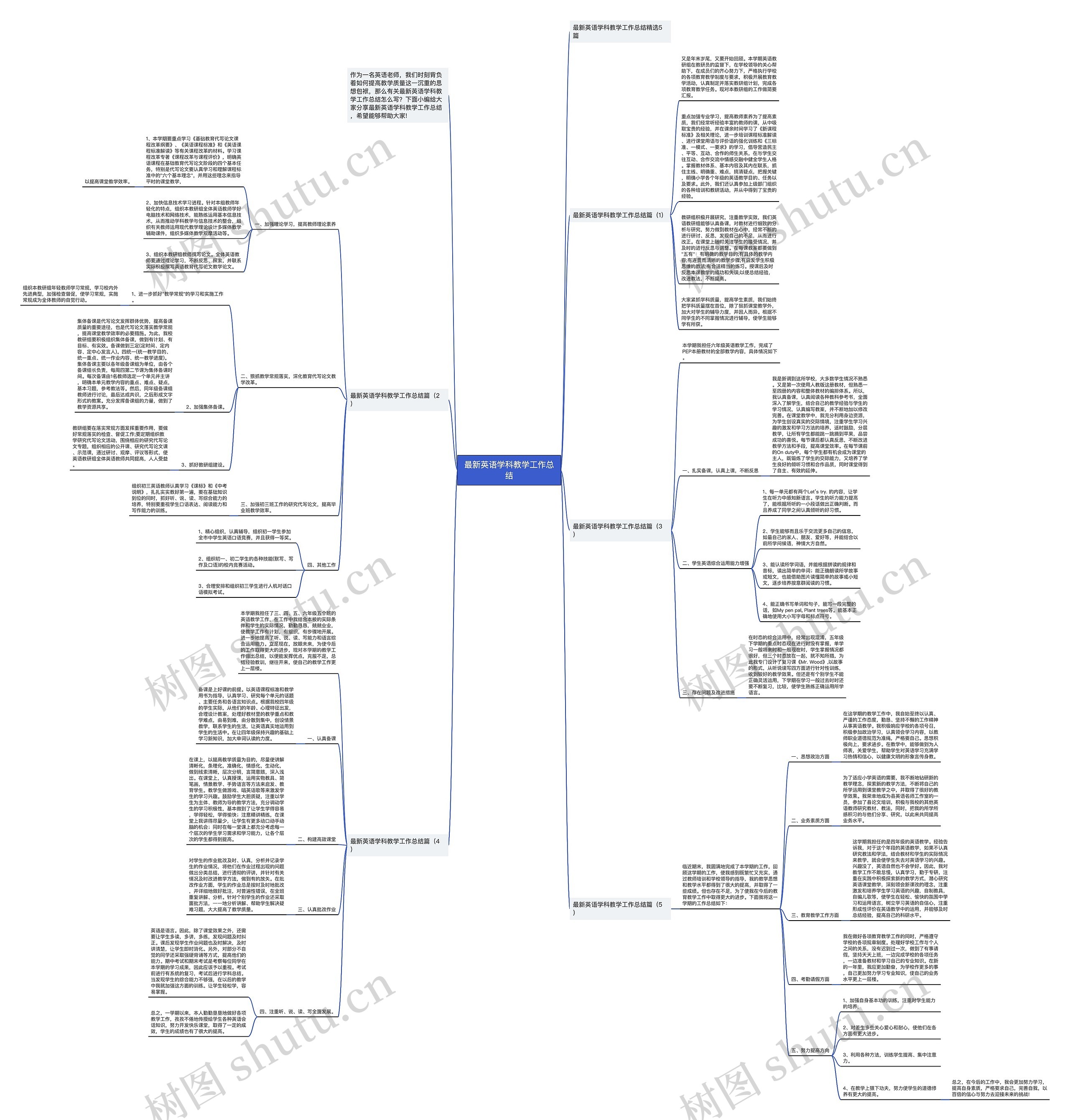 最新英语学科教学工作总结思维导图