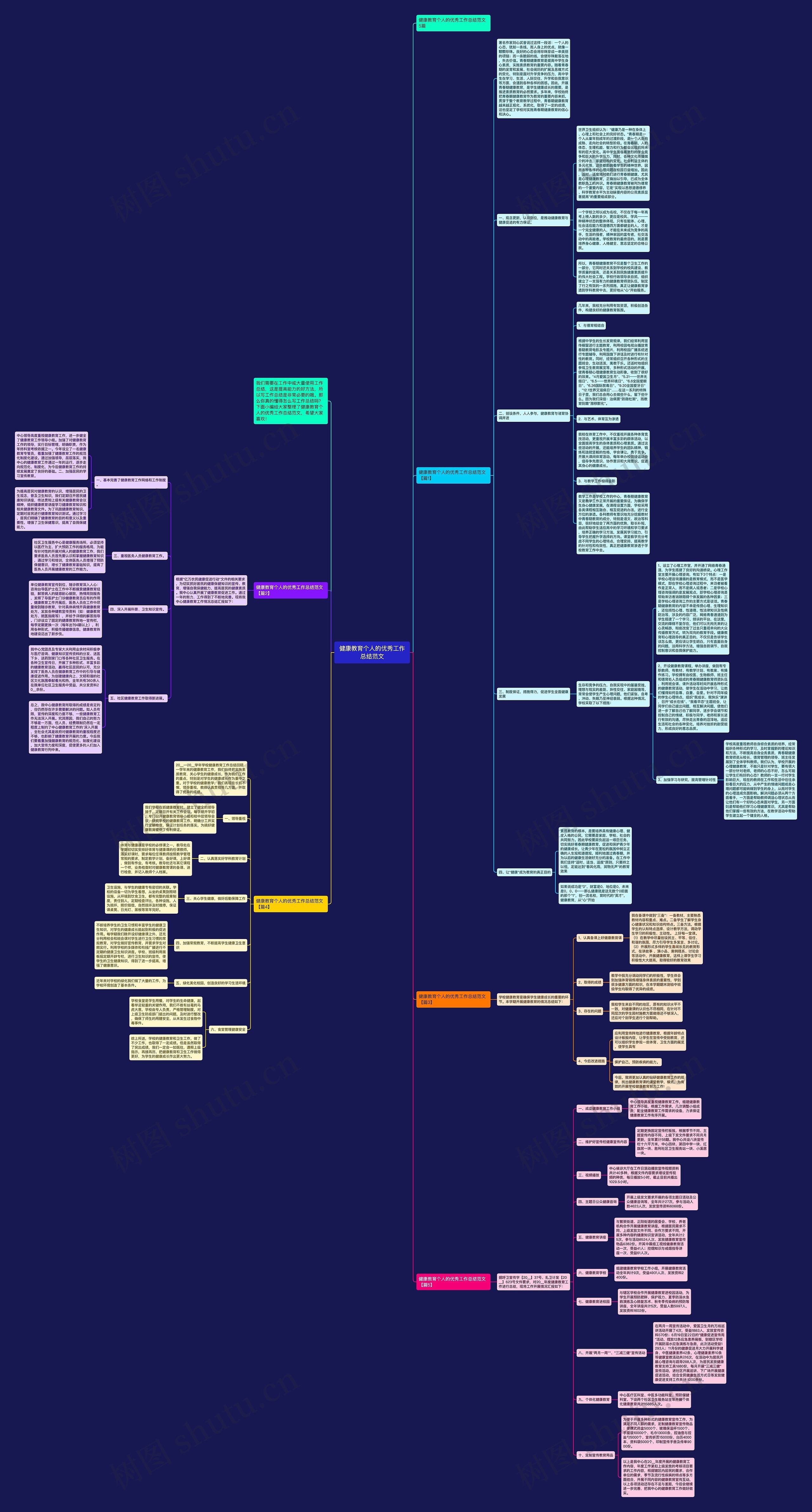 健康教育个人的优秀工作总结范文思维导图