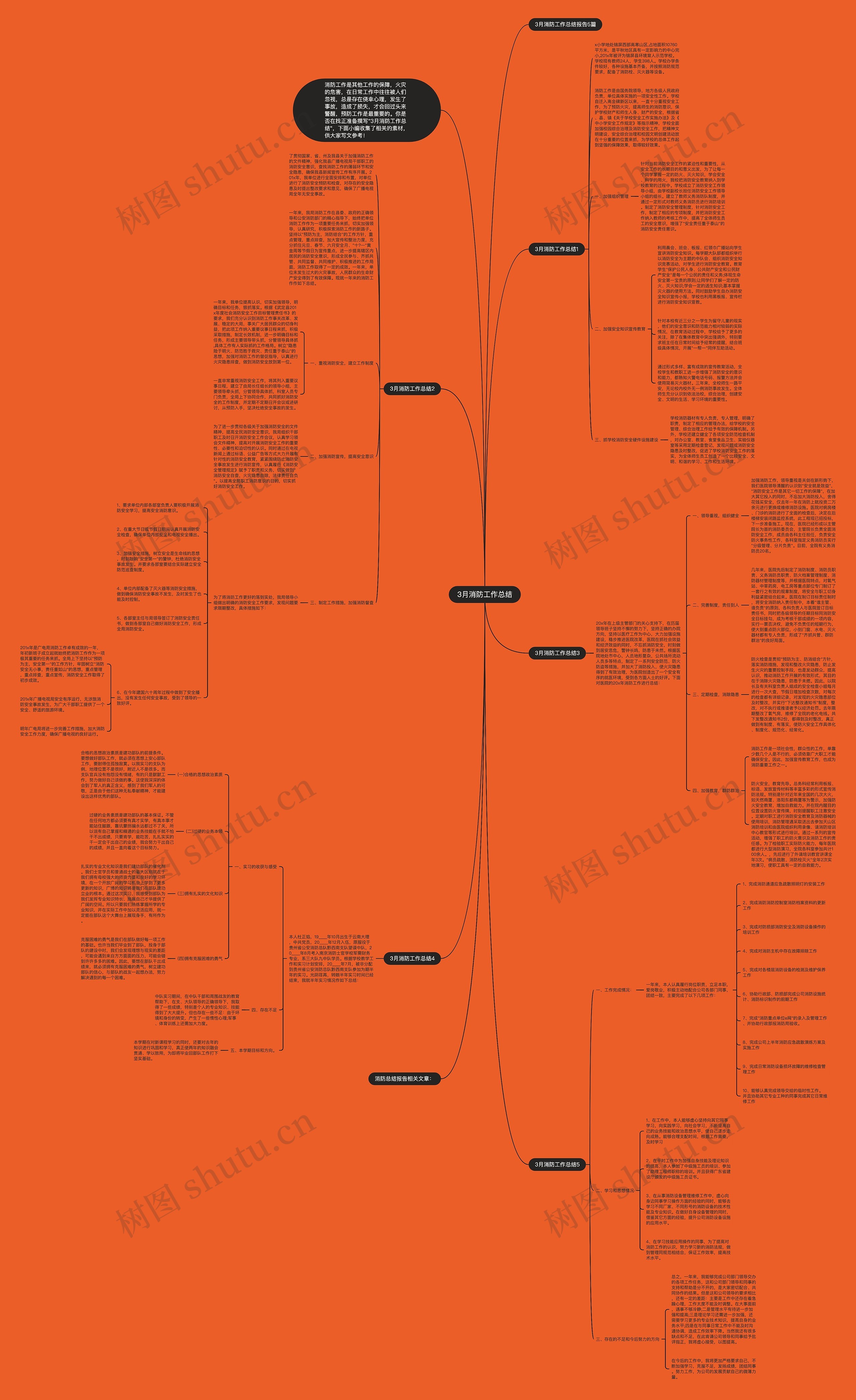 3月消防工作总结思维导图