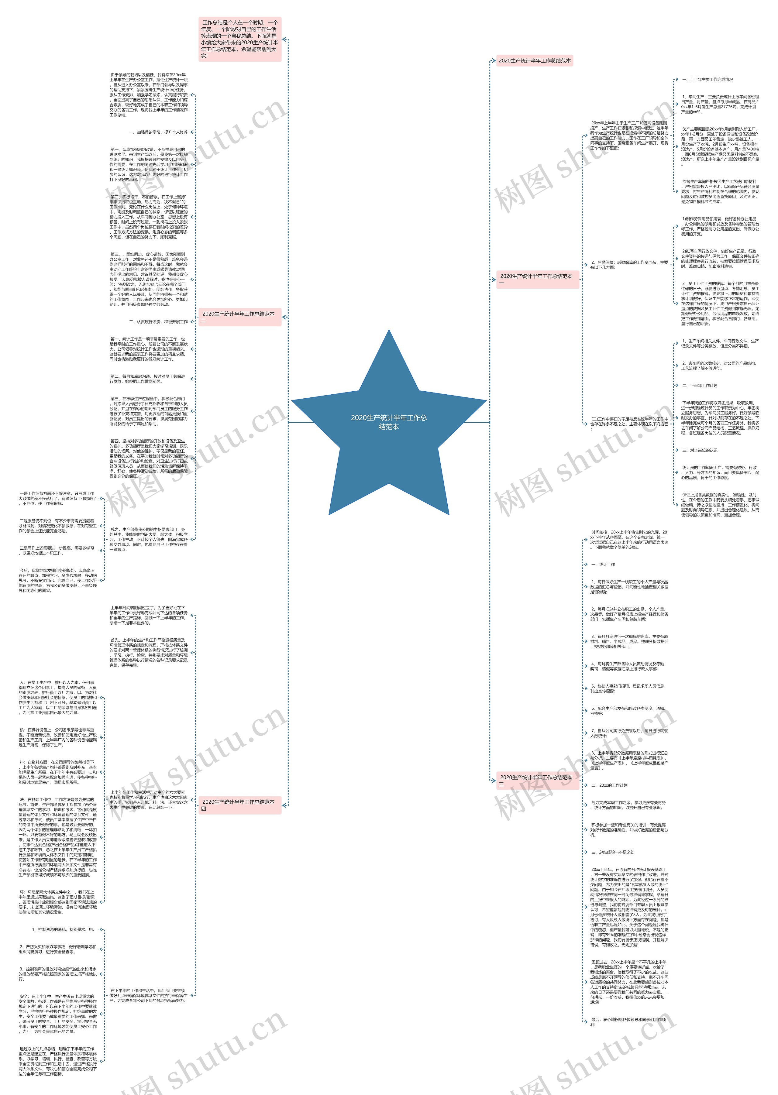 2020生产统计半年工作总结范本思维导图