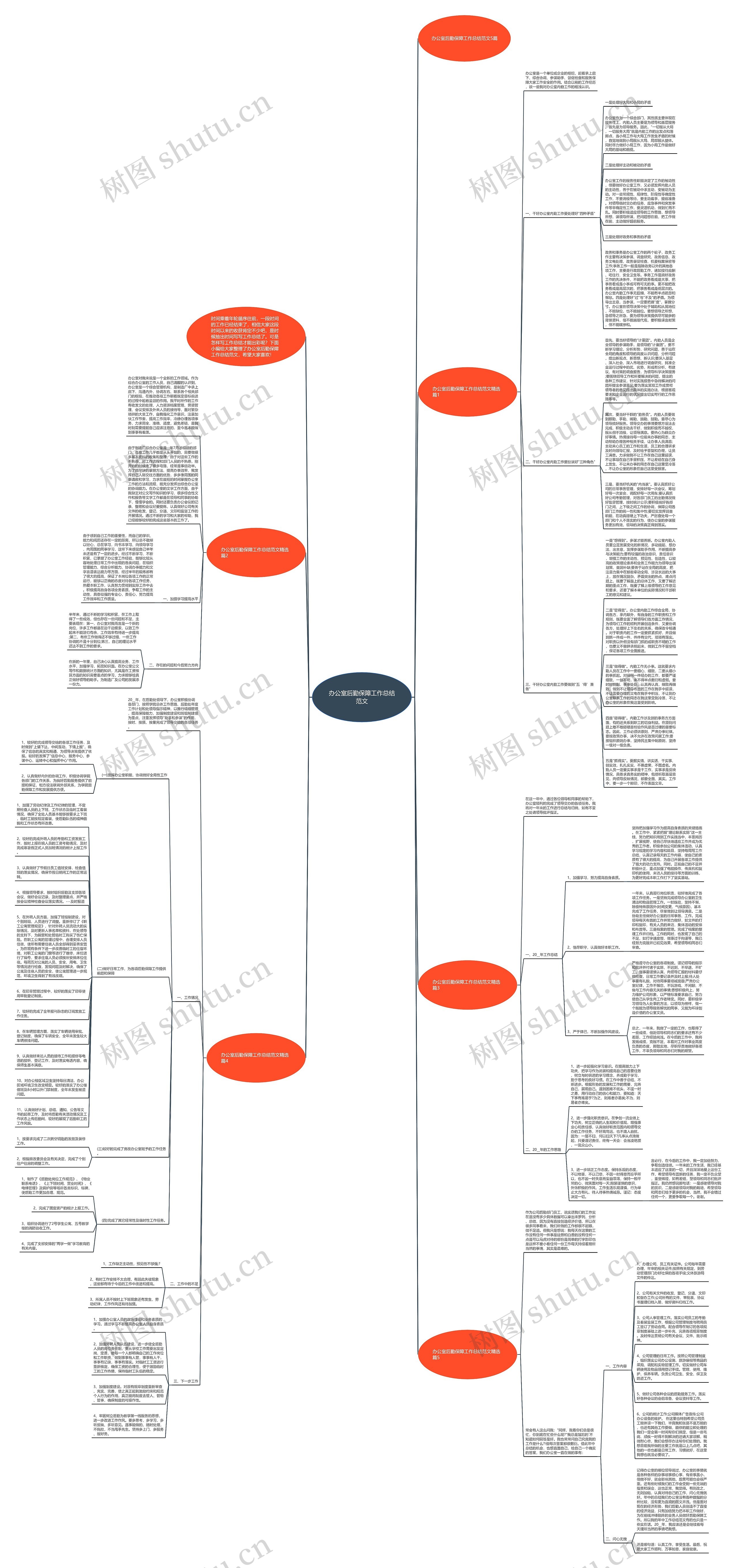 办公室后勤保障工作总结范文思维导图