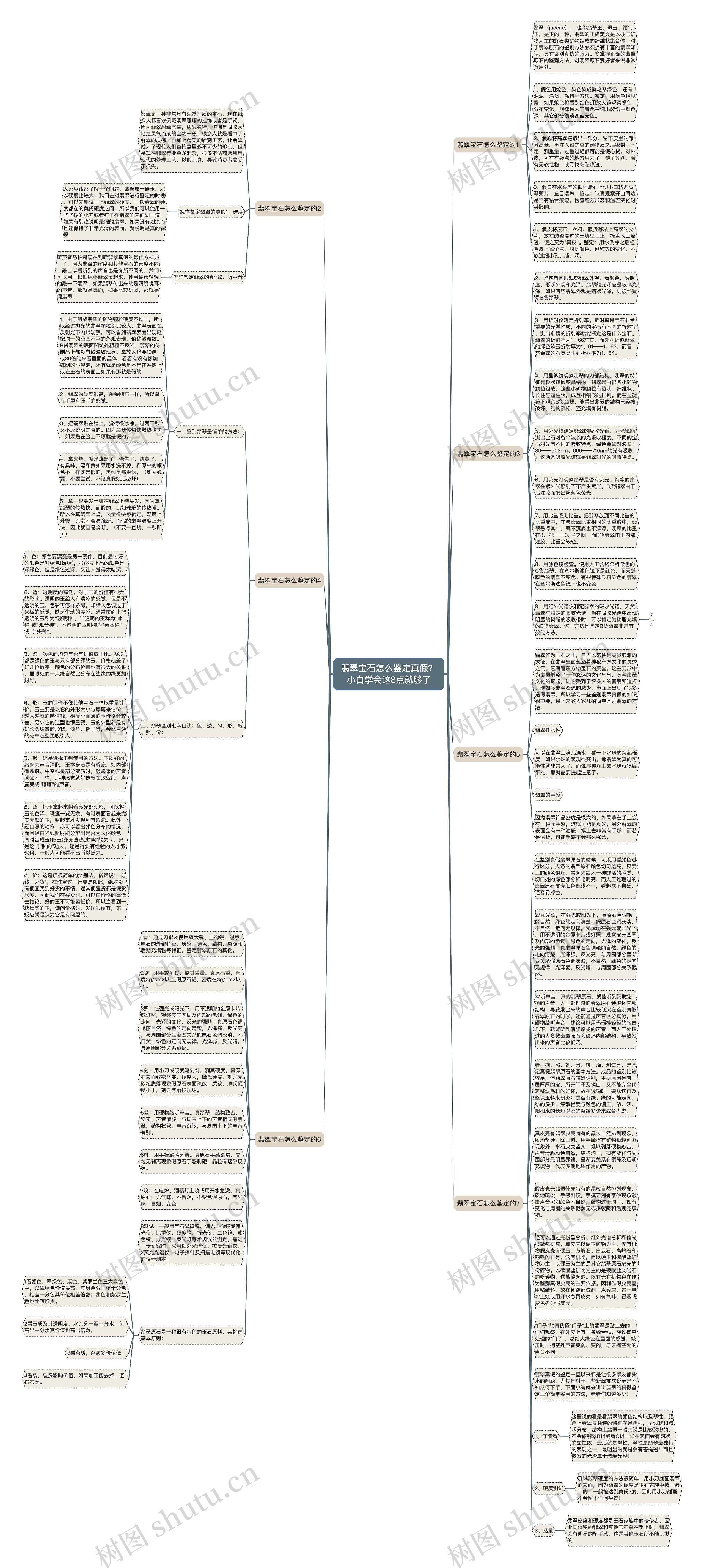 翡翠宝石怎么鉴定真假？小白学会这8点就够了思维导图