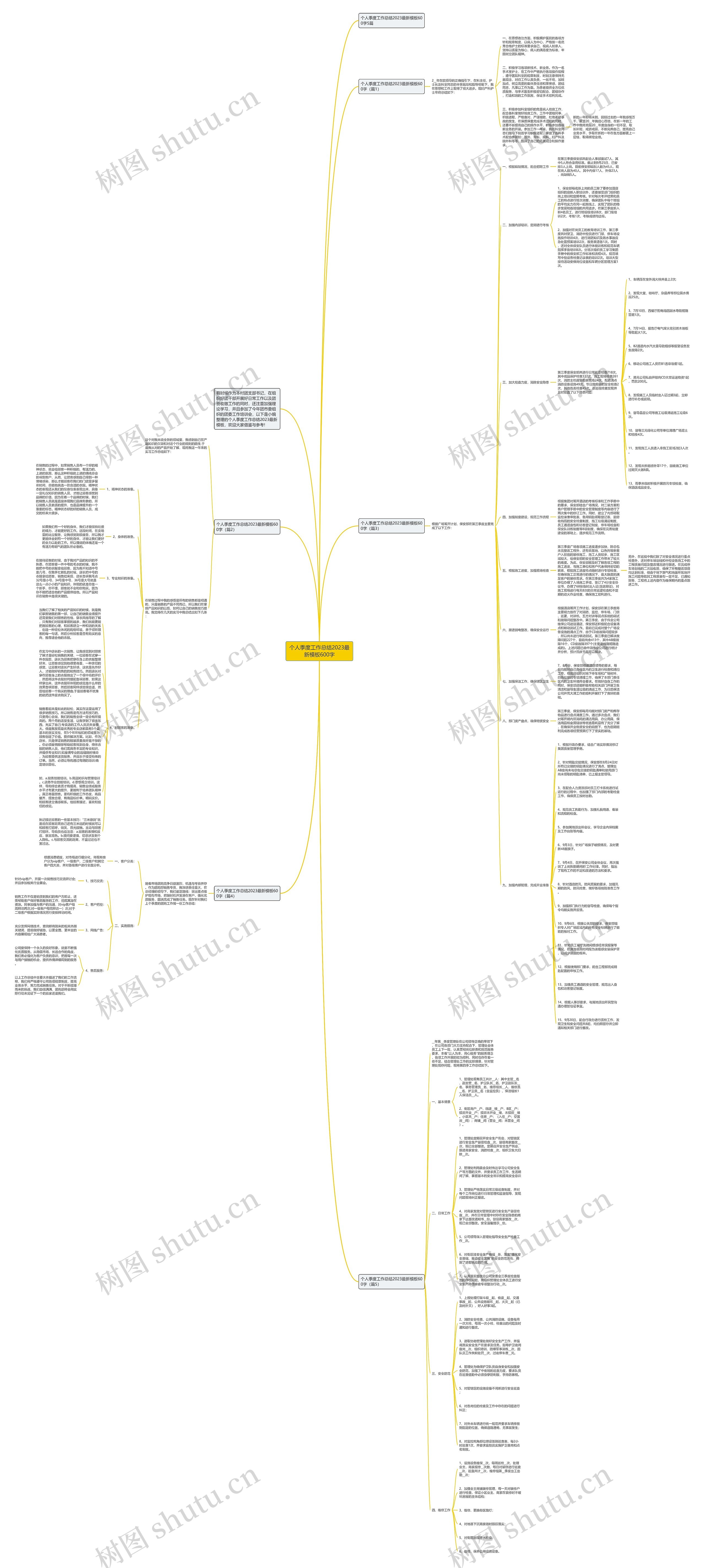 个人季度工作总结2023最新600字思维导图