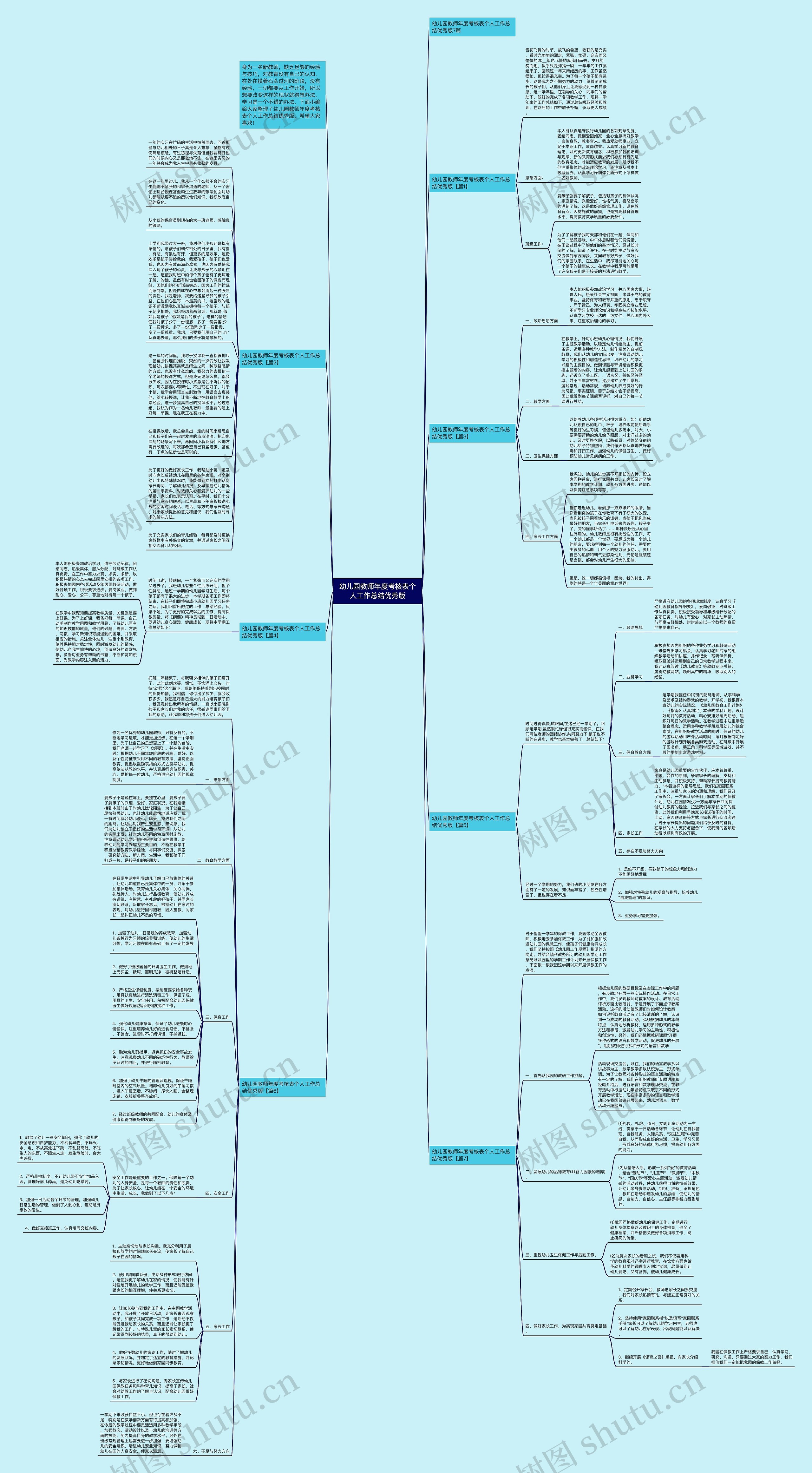 幼儿园教师年度考核表个人工作总结优秀版思维导图