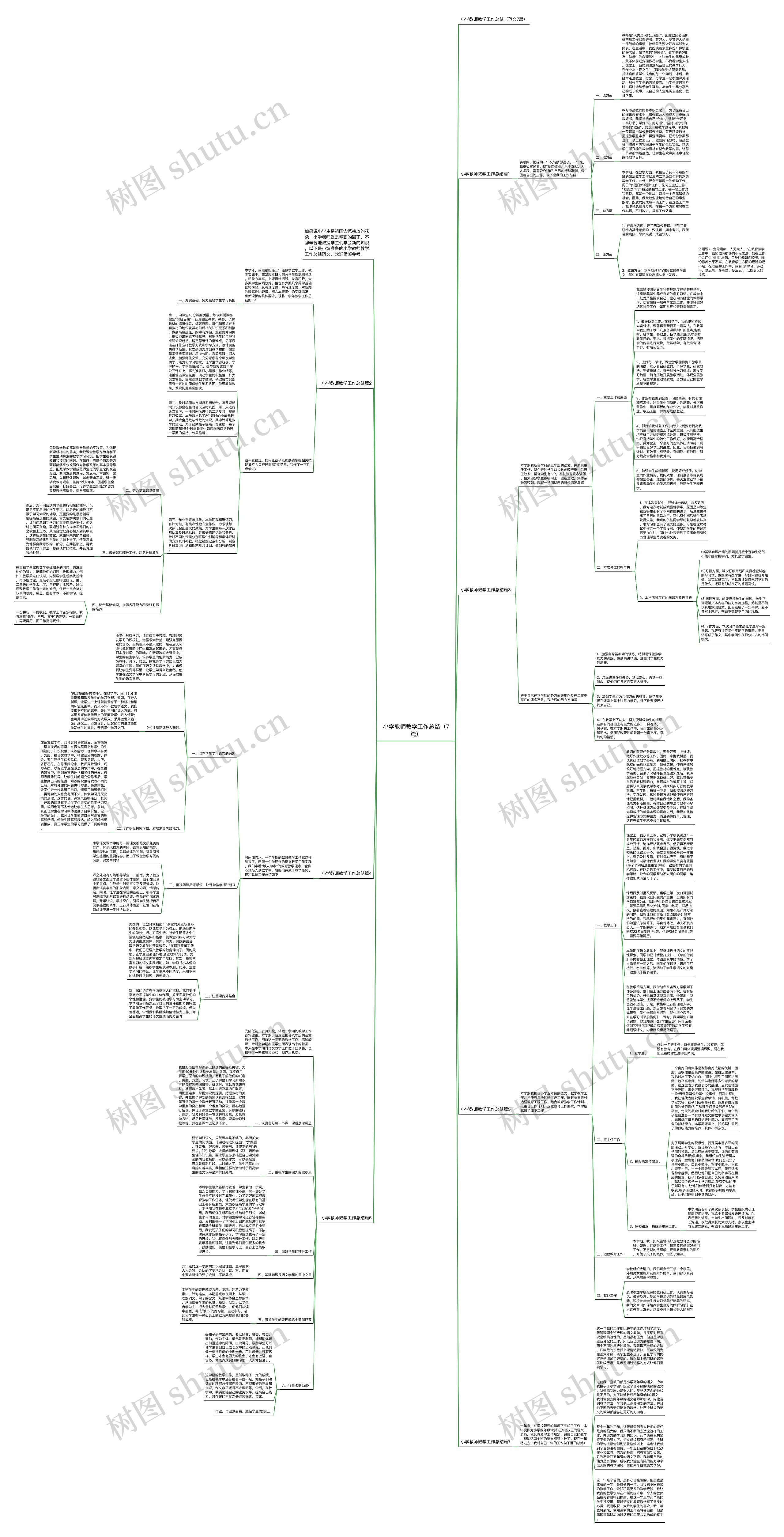 小学教师教学工作总结（7篇）思维导图