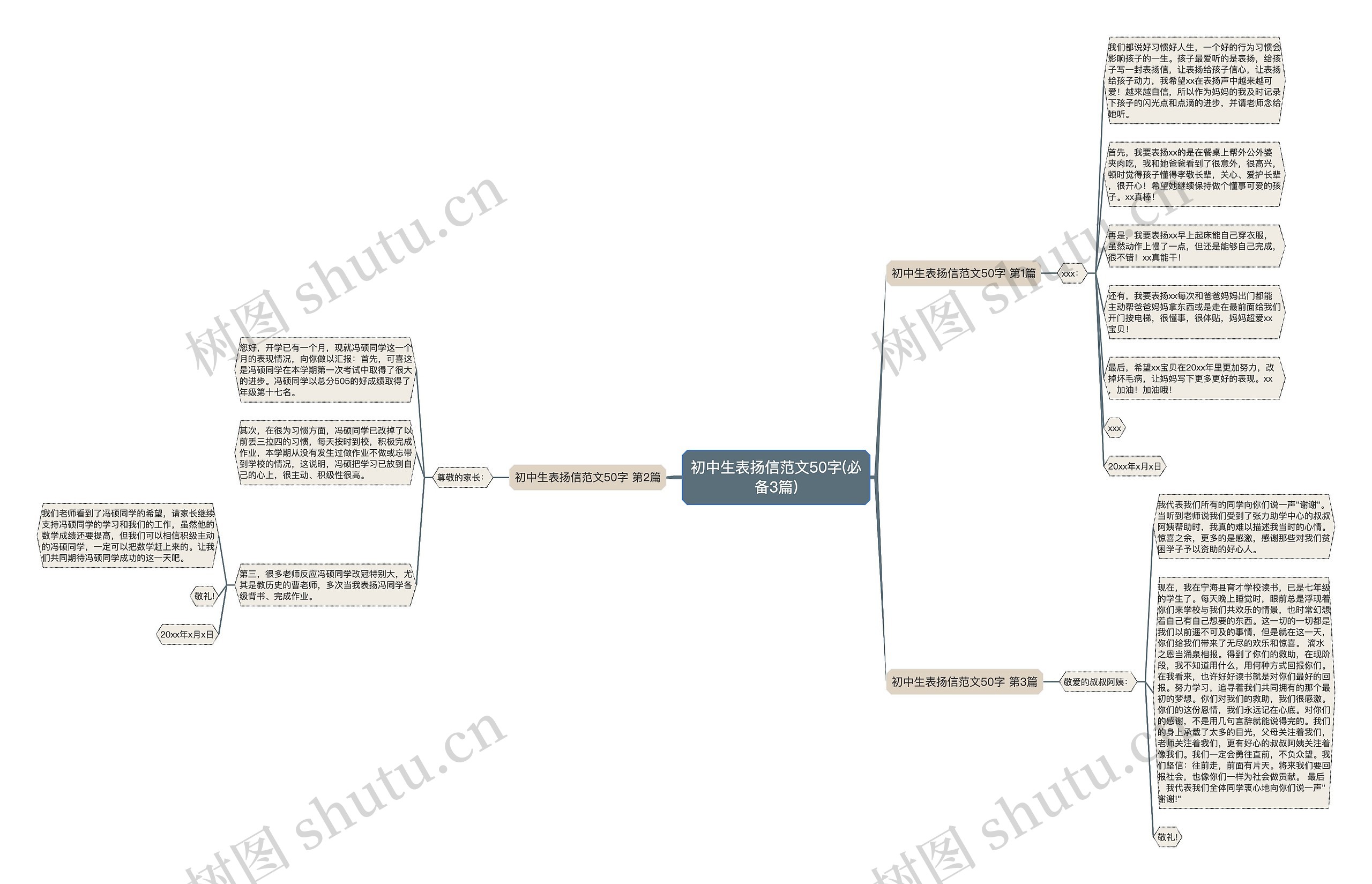 初中生表扬信范文50字(必备3篇)思维导图
