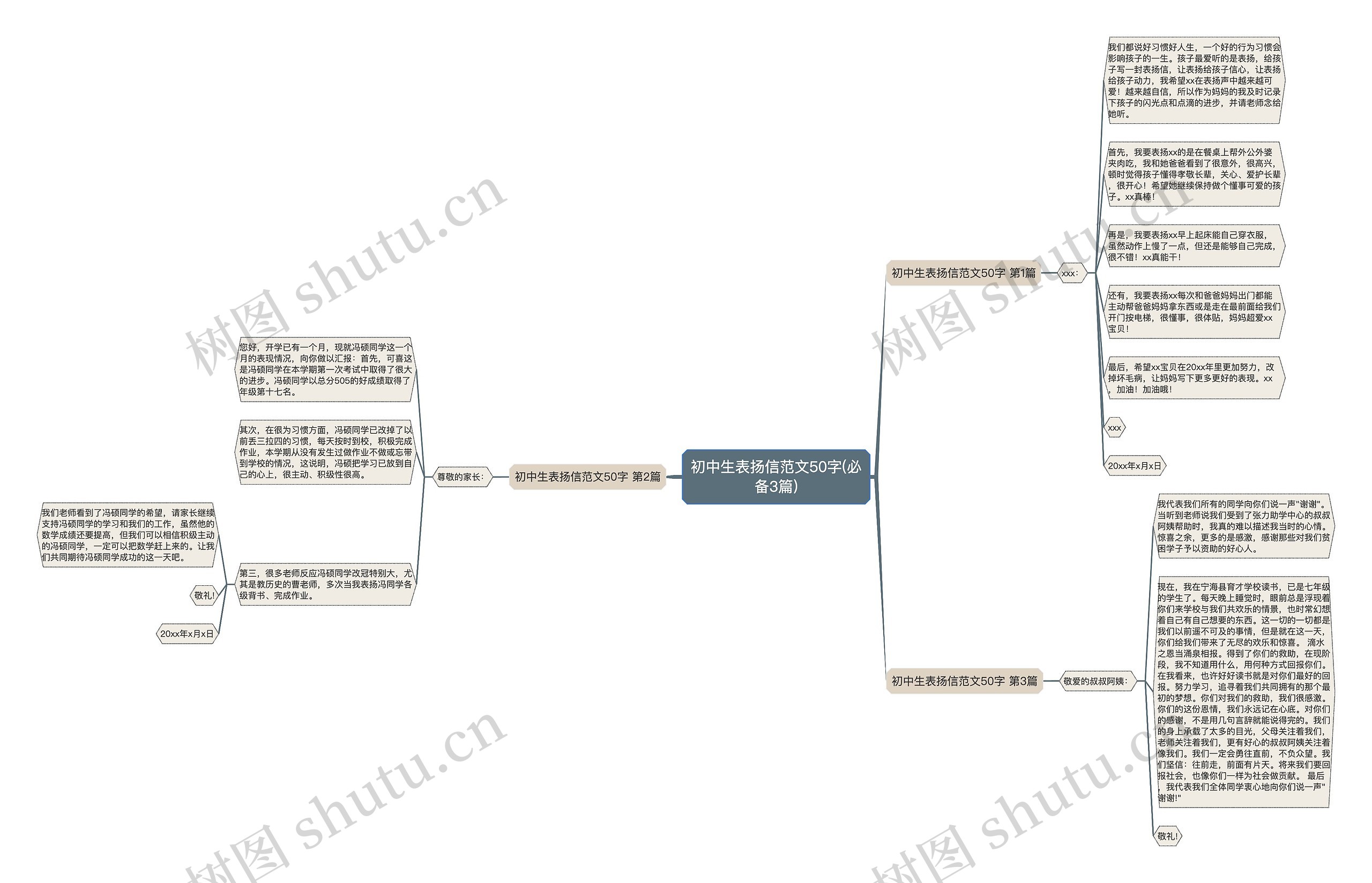 初中生表扬信范文50字(必备3篇) 初中生表扬信范文50字(必备3篇)