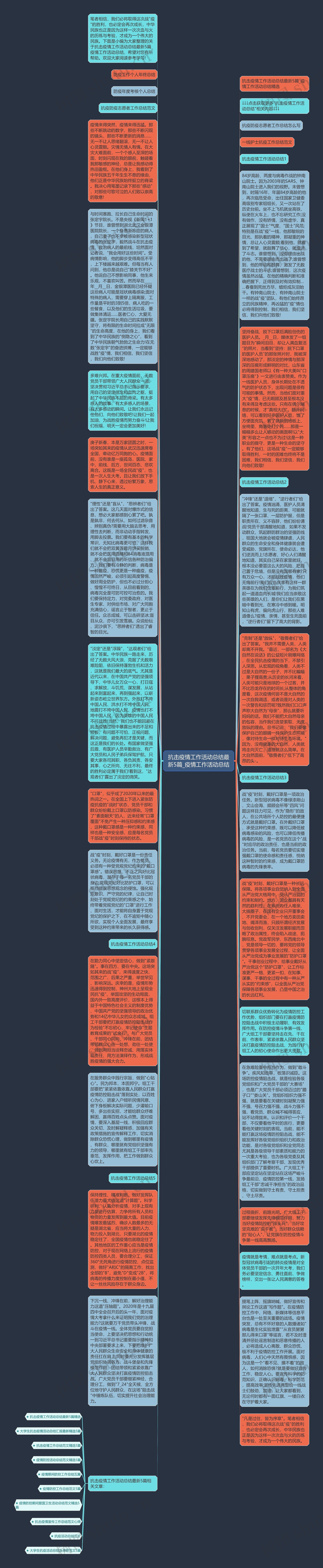 抗击疫情工作活动总结最新5篇_疫情工作活动总结思维导图