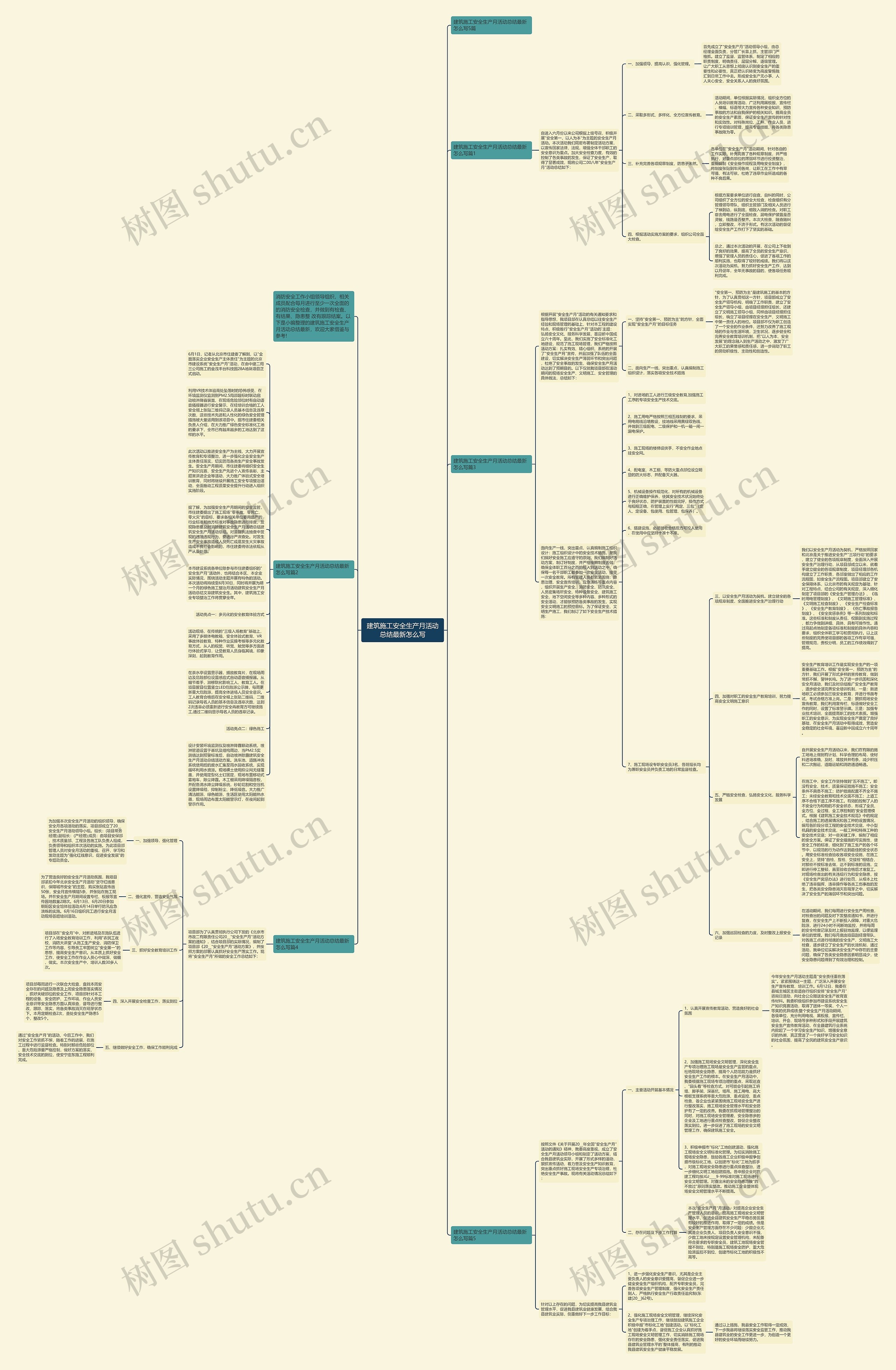 建筑施工安全生产月活动总结最新怎么写思维导图
