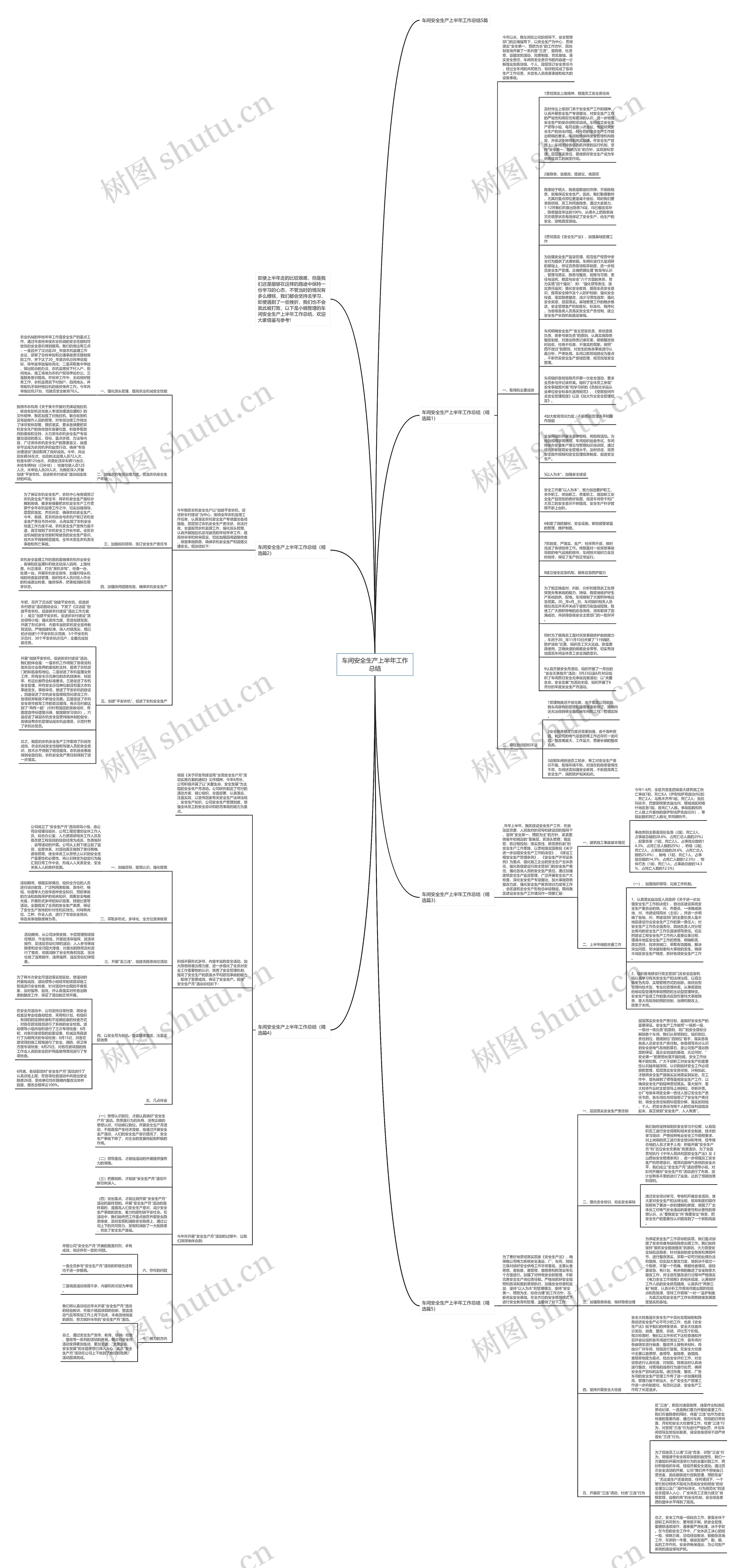 车间安全生产上半年工作总结思维导图