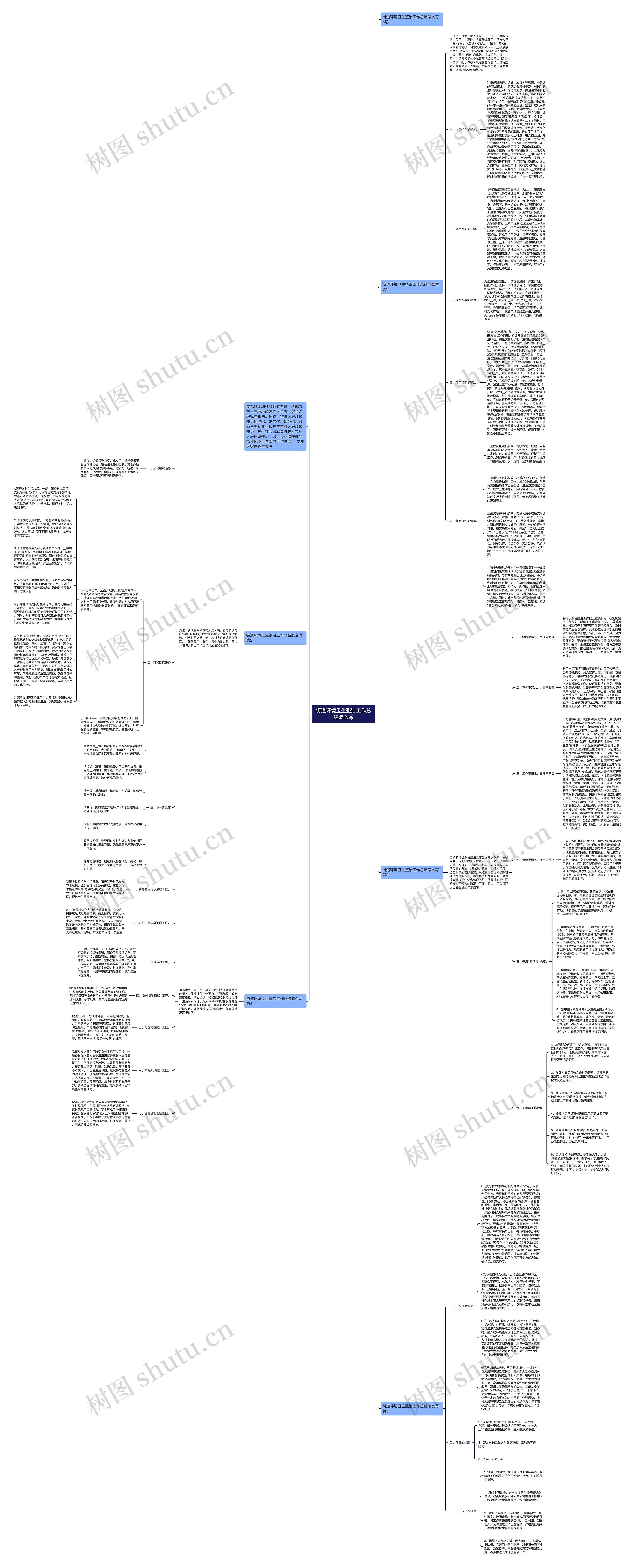 街道环境卫生整治工作总结怎么写思维导图