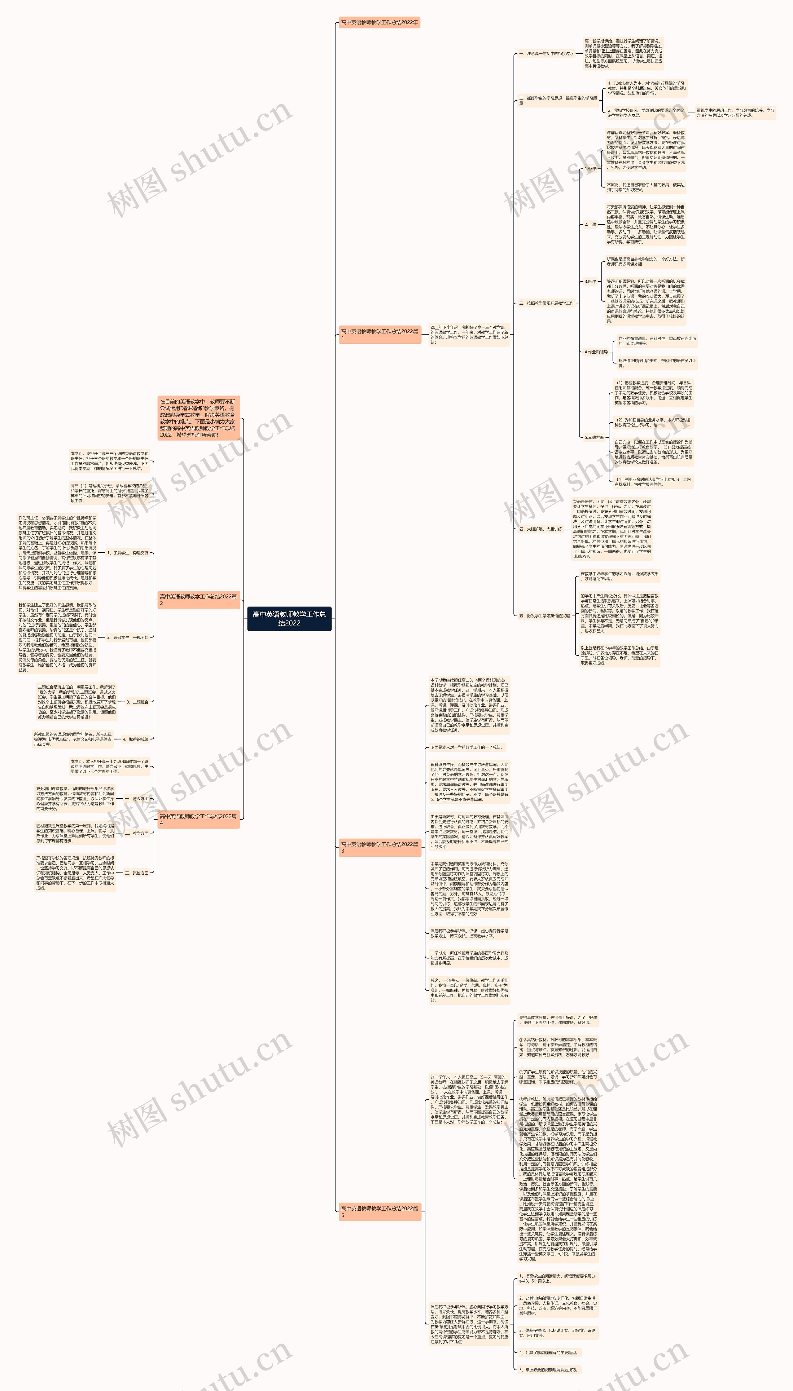 高中英语教师教学工作总结2022思维导图