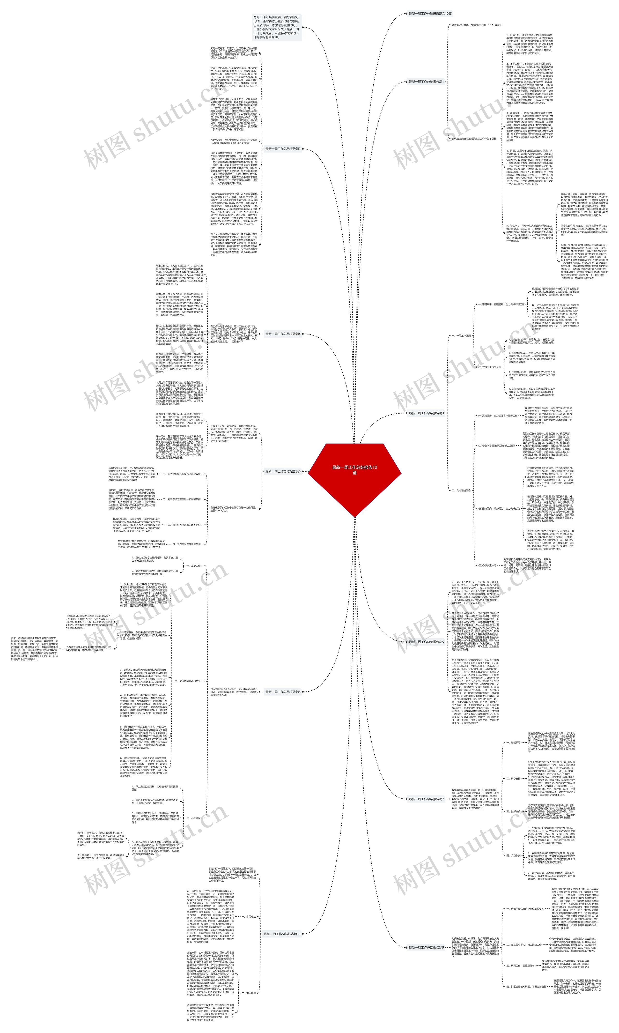 最新一周工作总结报告10篇思维导图