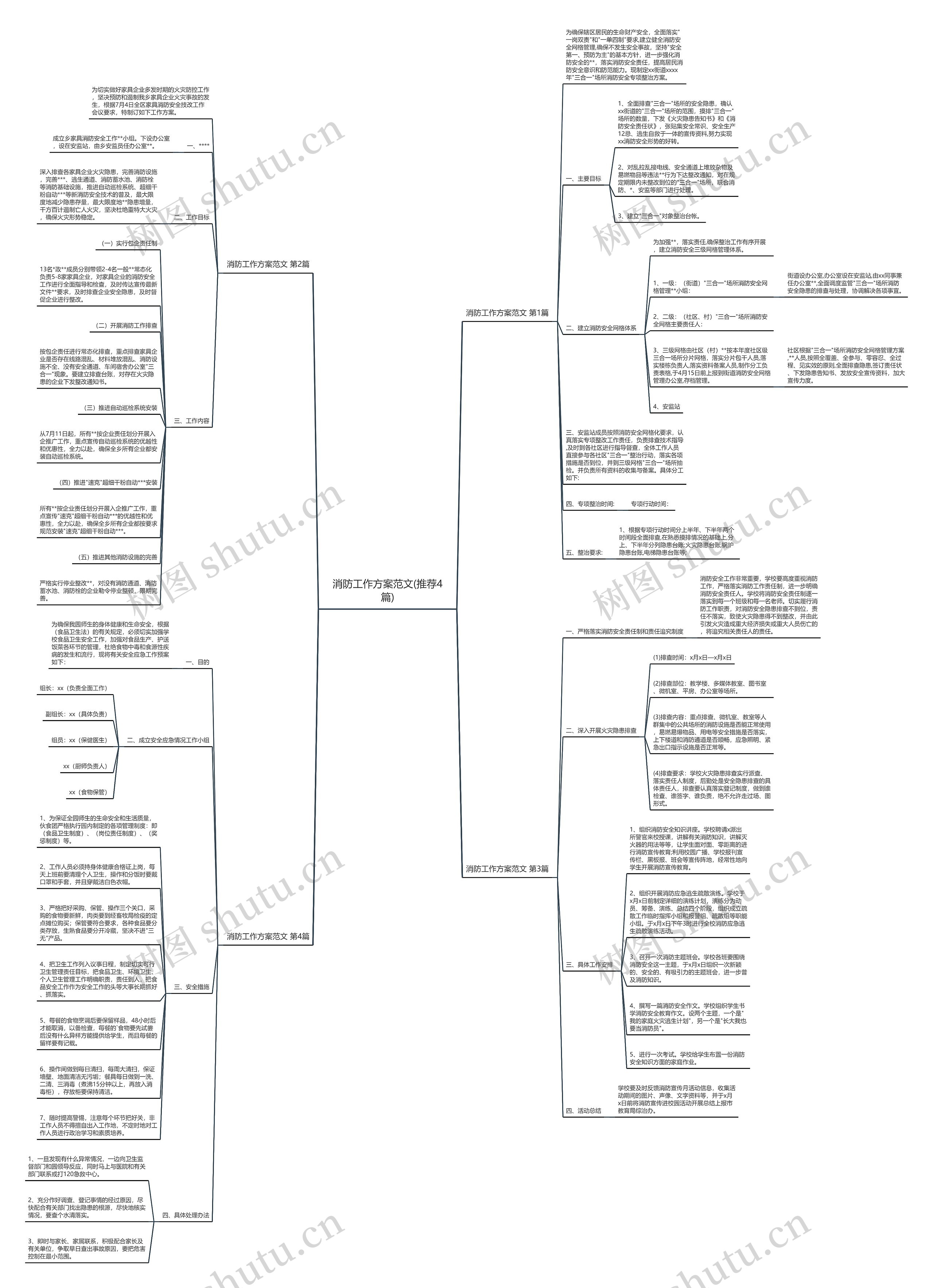 消防工作方案范文(推荐4篇) 消防工作方案范文(推荐4篇)
