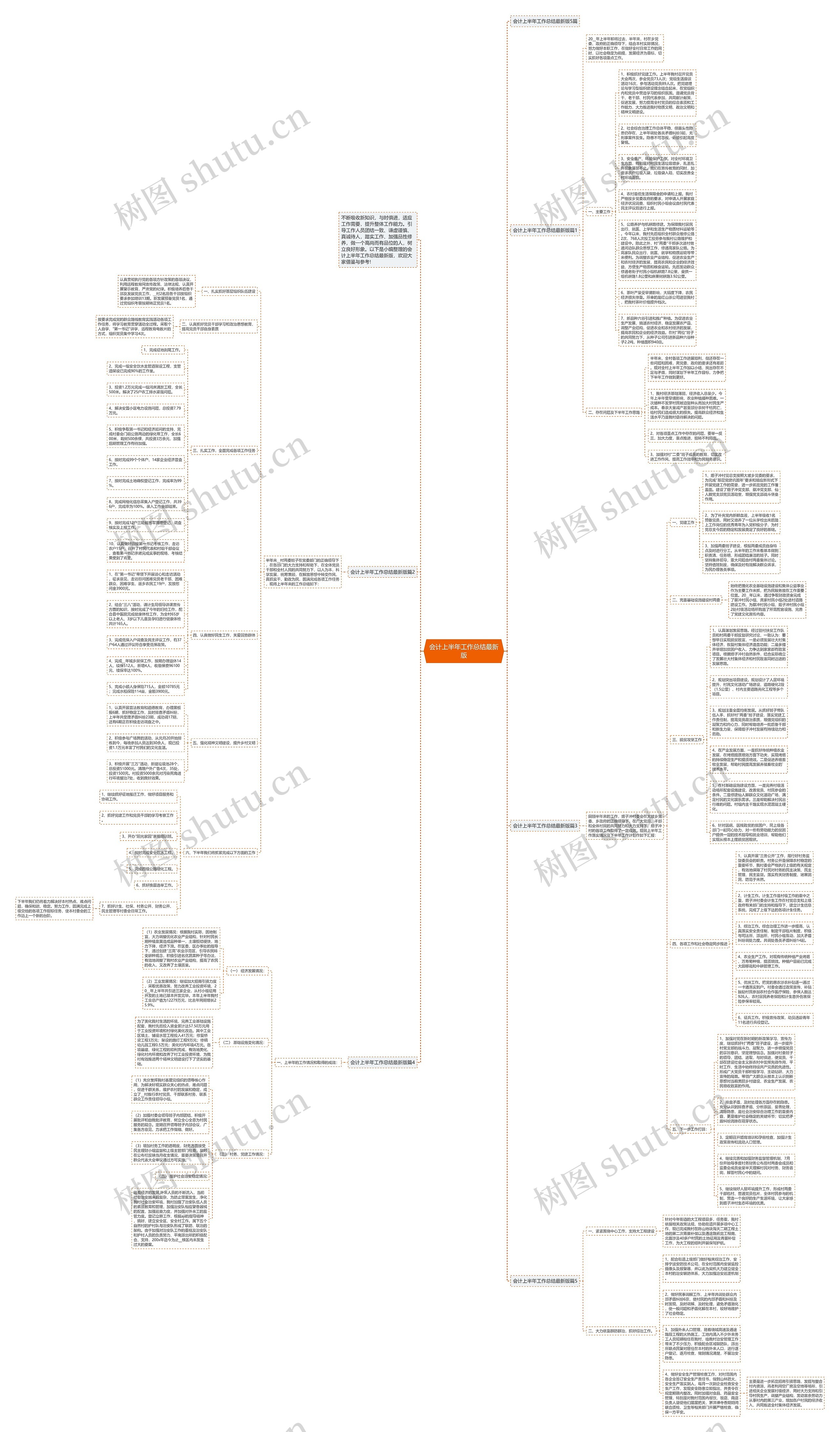 会计上半年工作总结最新版思维导图