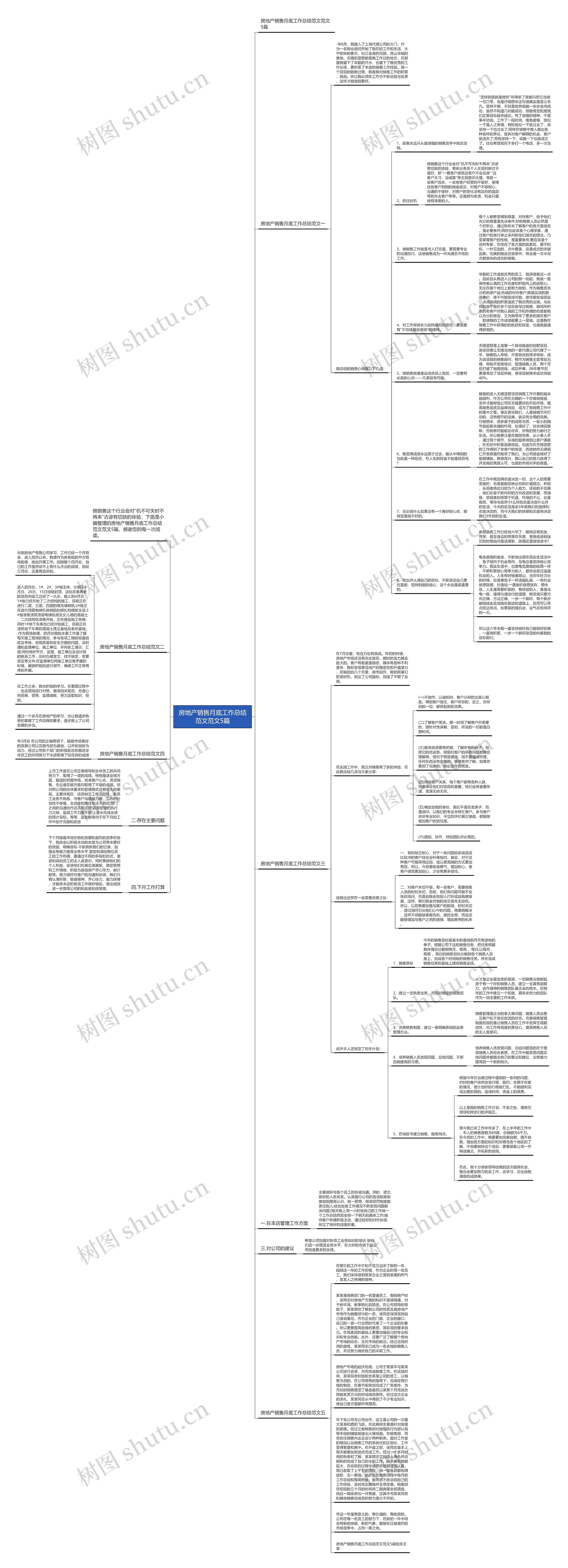 房地产销售月底工作总结范文范文5篇思维导图