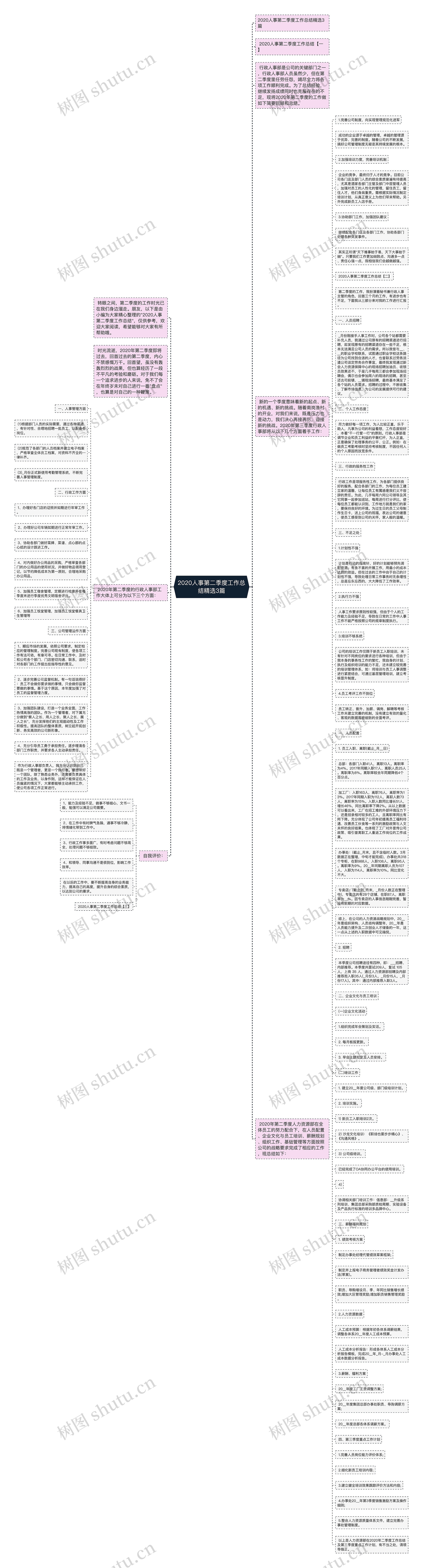 2020人事第二季度工作总结精选3篇思维导图