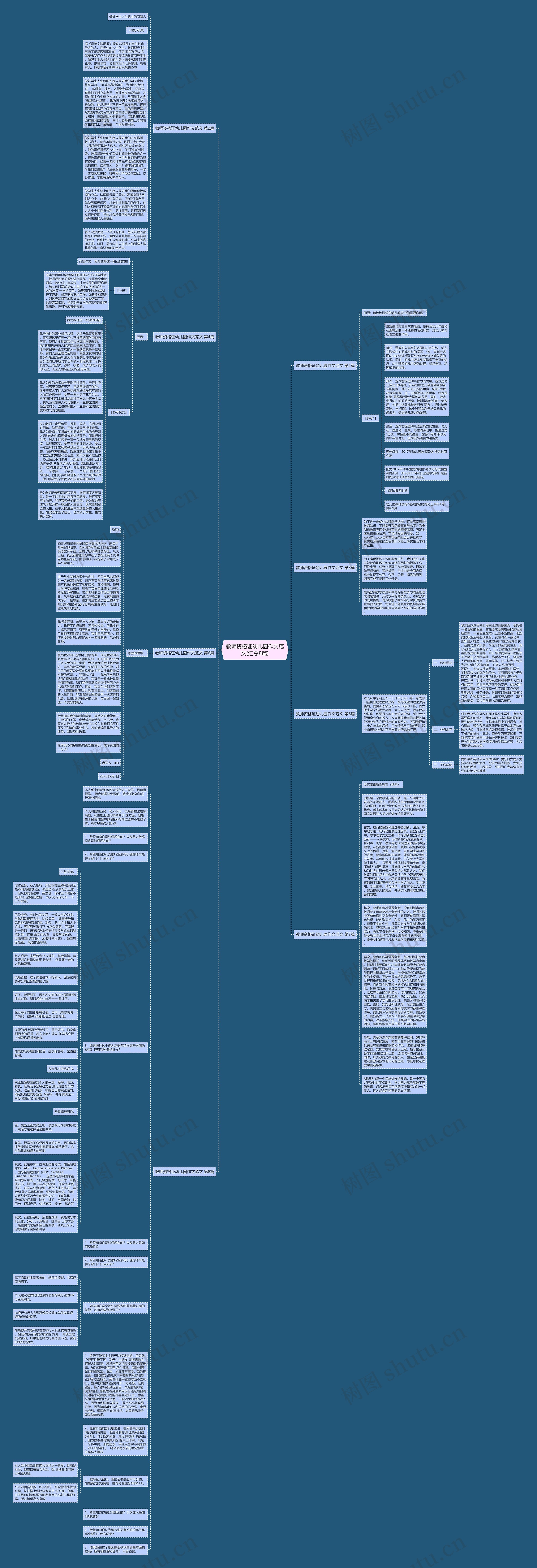 教师资格证幼儿园作文范文(汇总8篇)思维导图