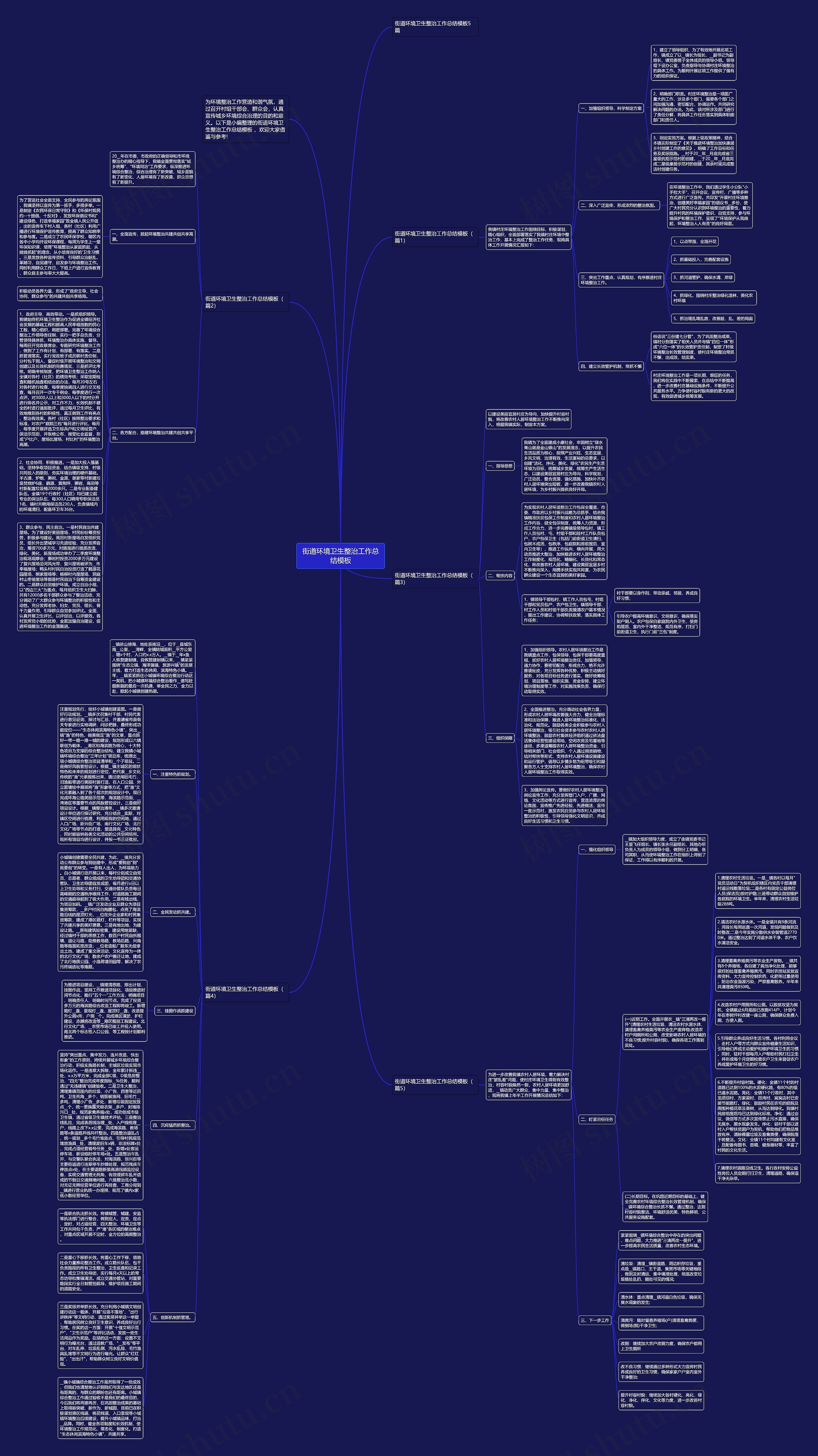 街道环境卫生整治工作总结思维导图