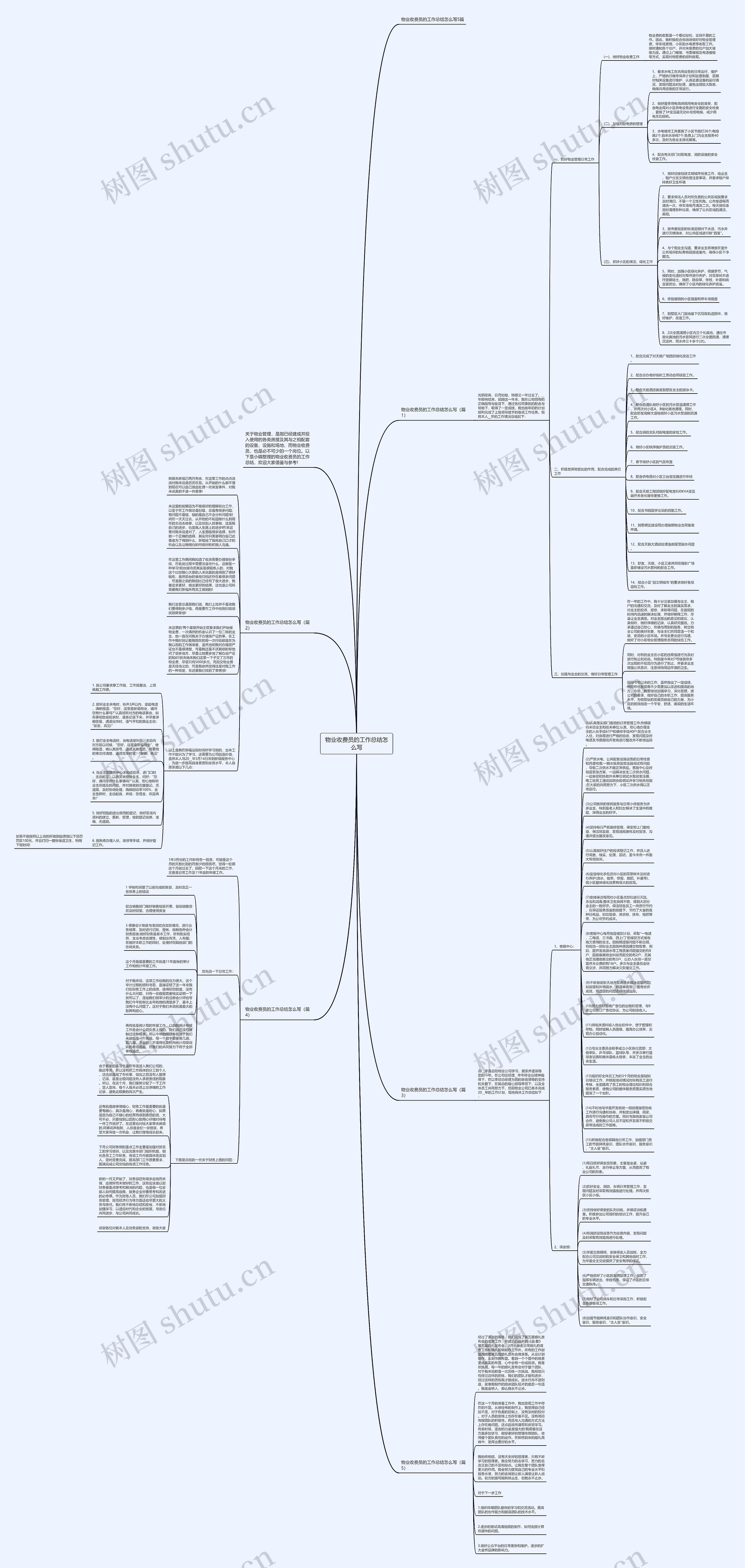 物业收费员的工作总结怎么写思维导图