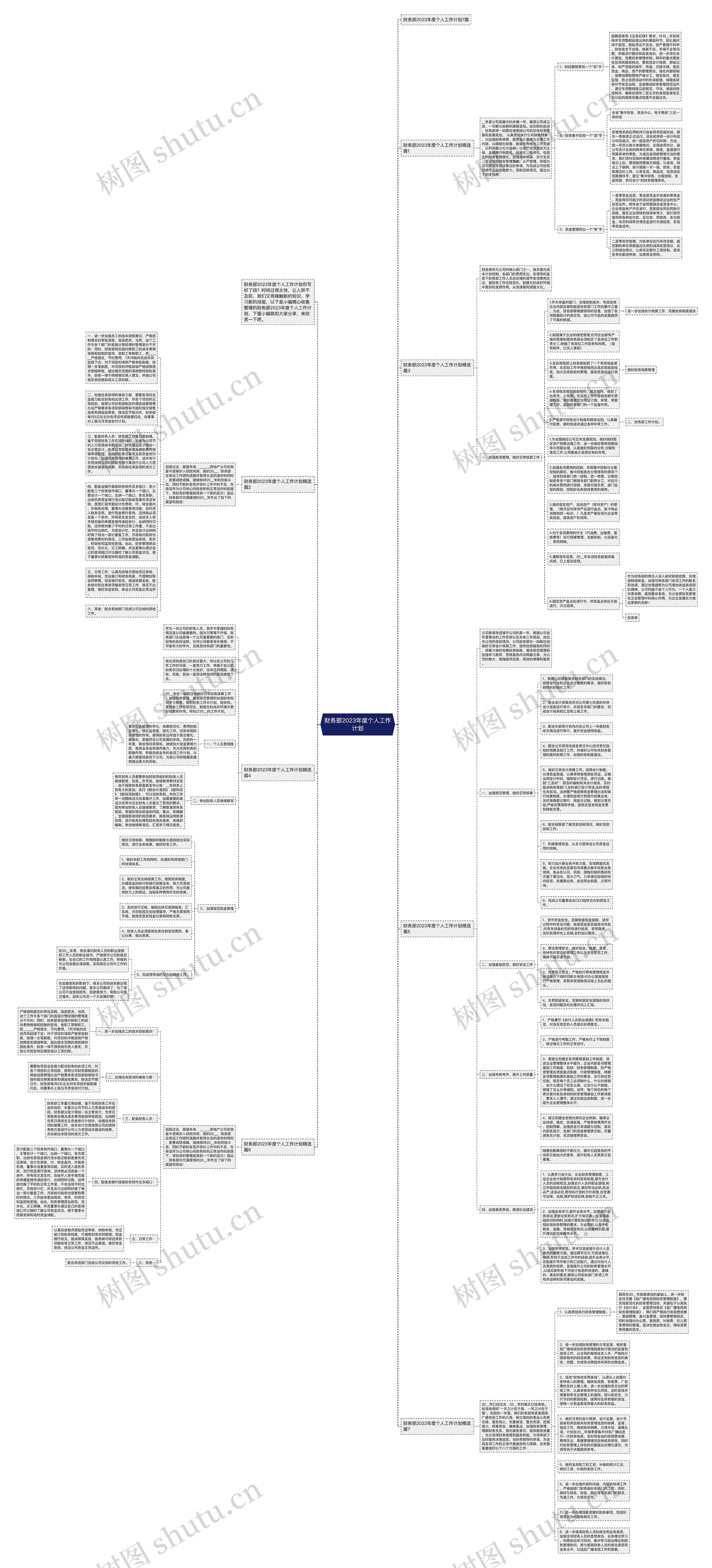 财务部2023年度个人工作计划思维导图