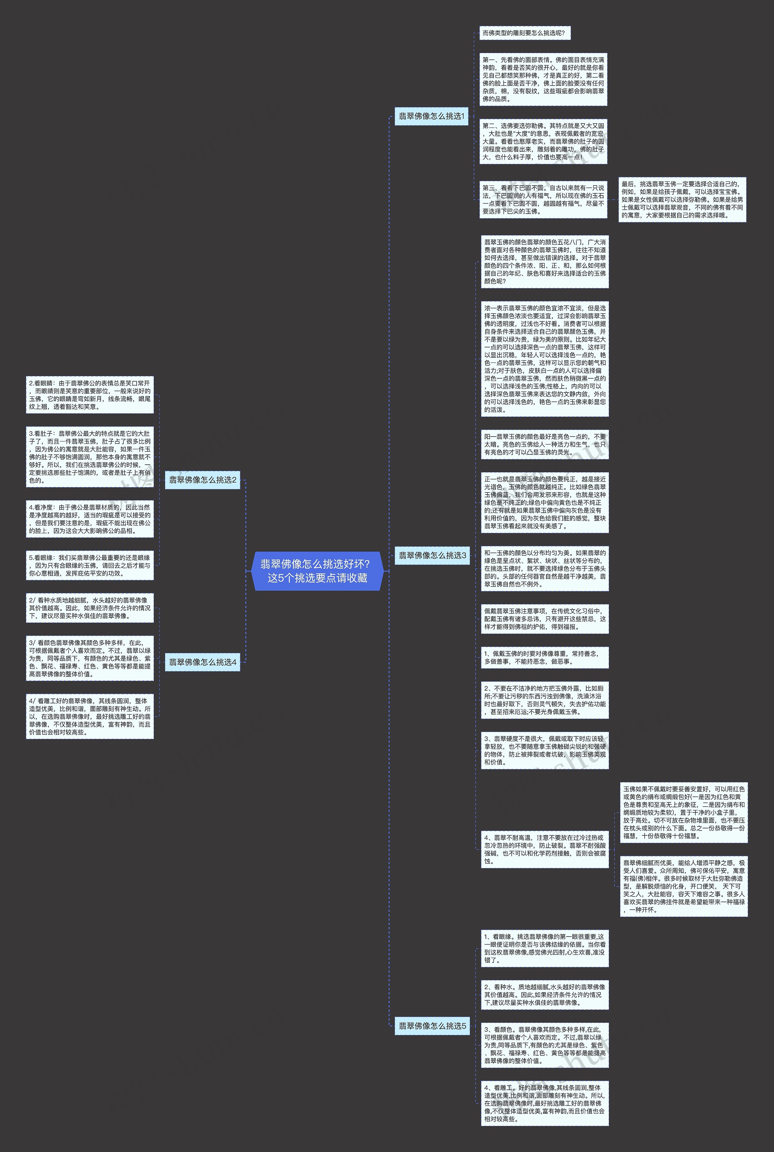 翡翠佛像怎么挑选好坏？这5个挑选要点请收藏思维导图