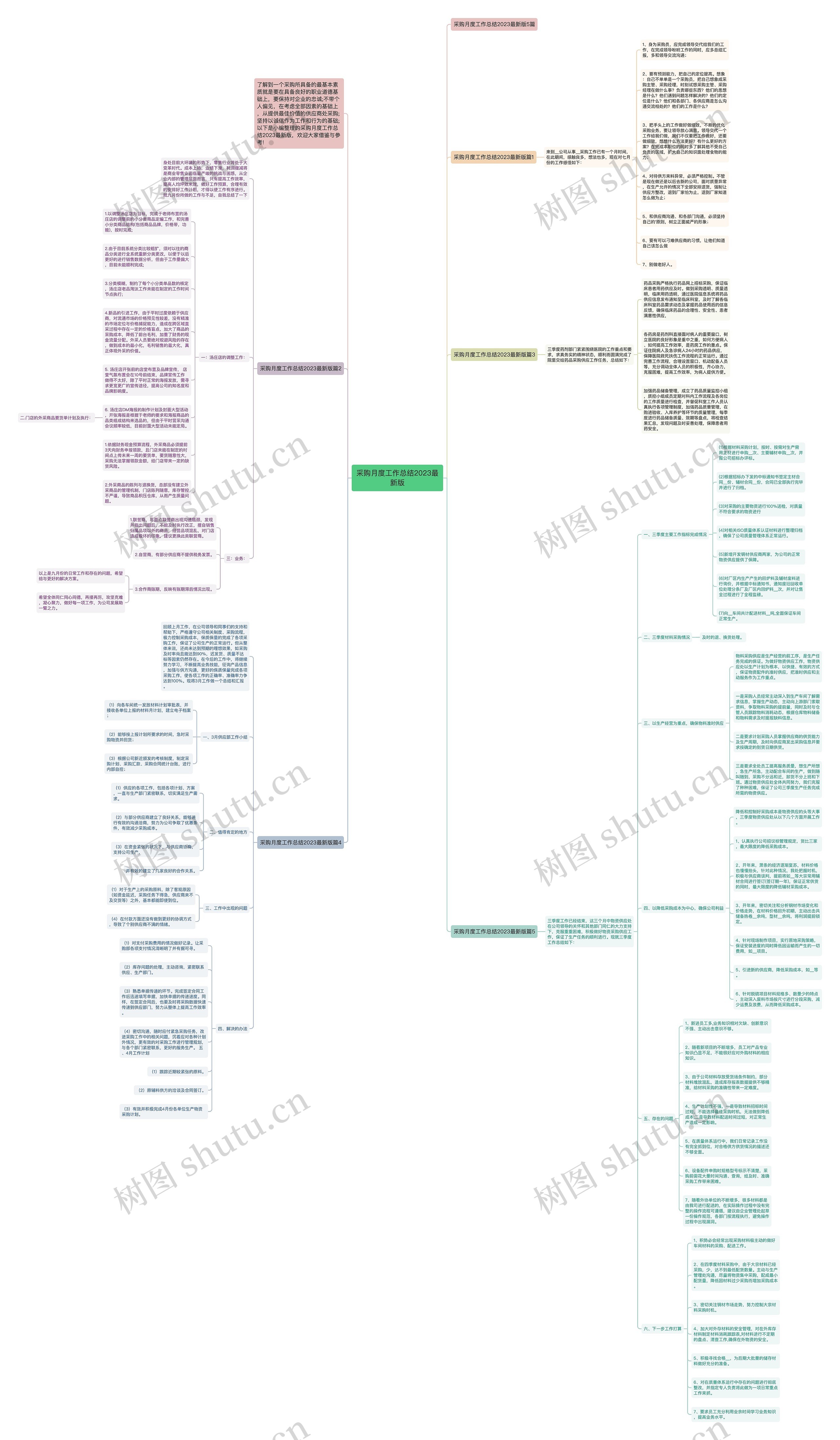 采购月度工作总结2023最新版思维导图
