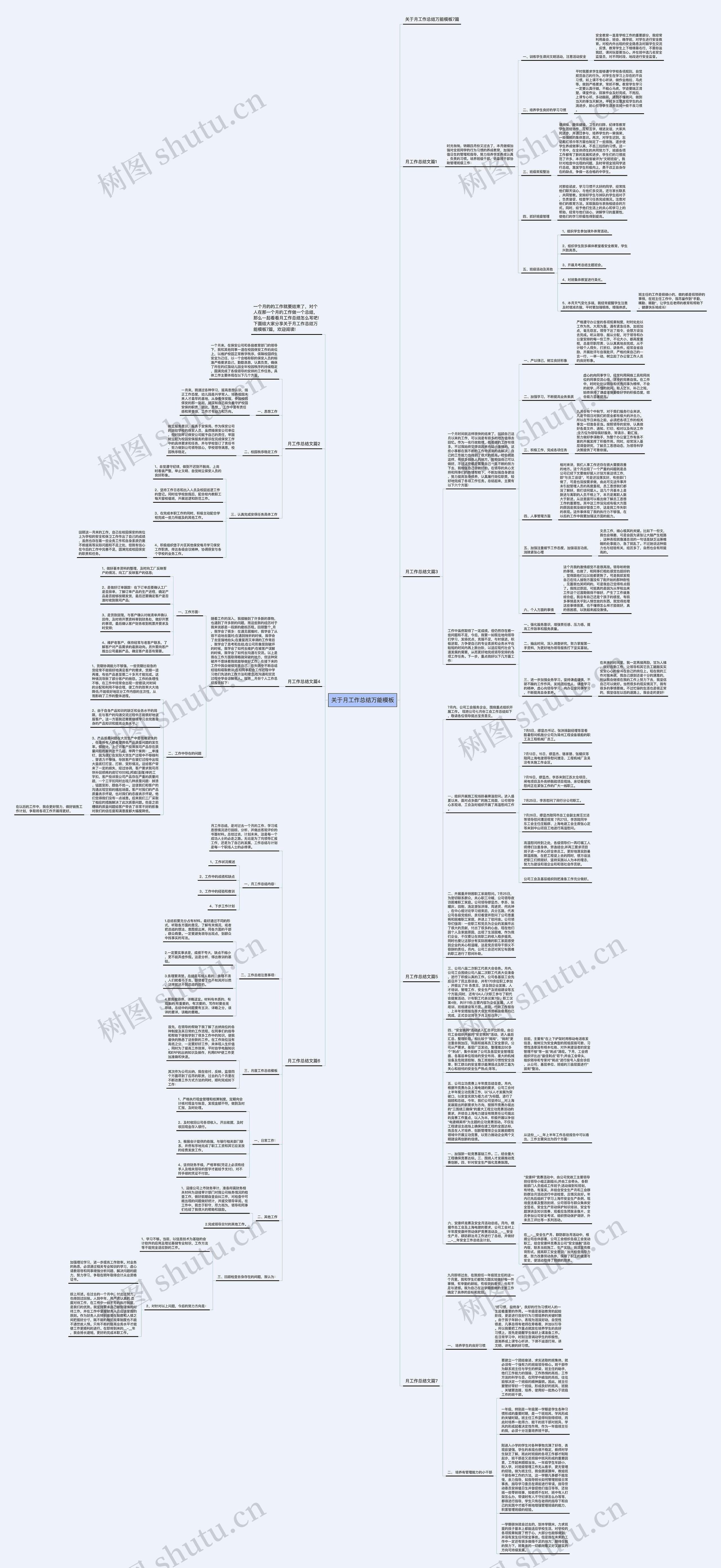 关于月工作总结万能思维导图