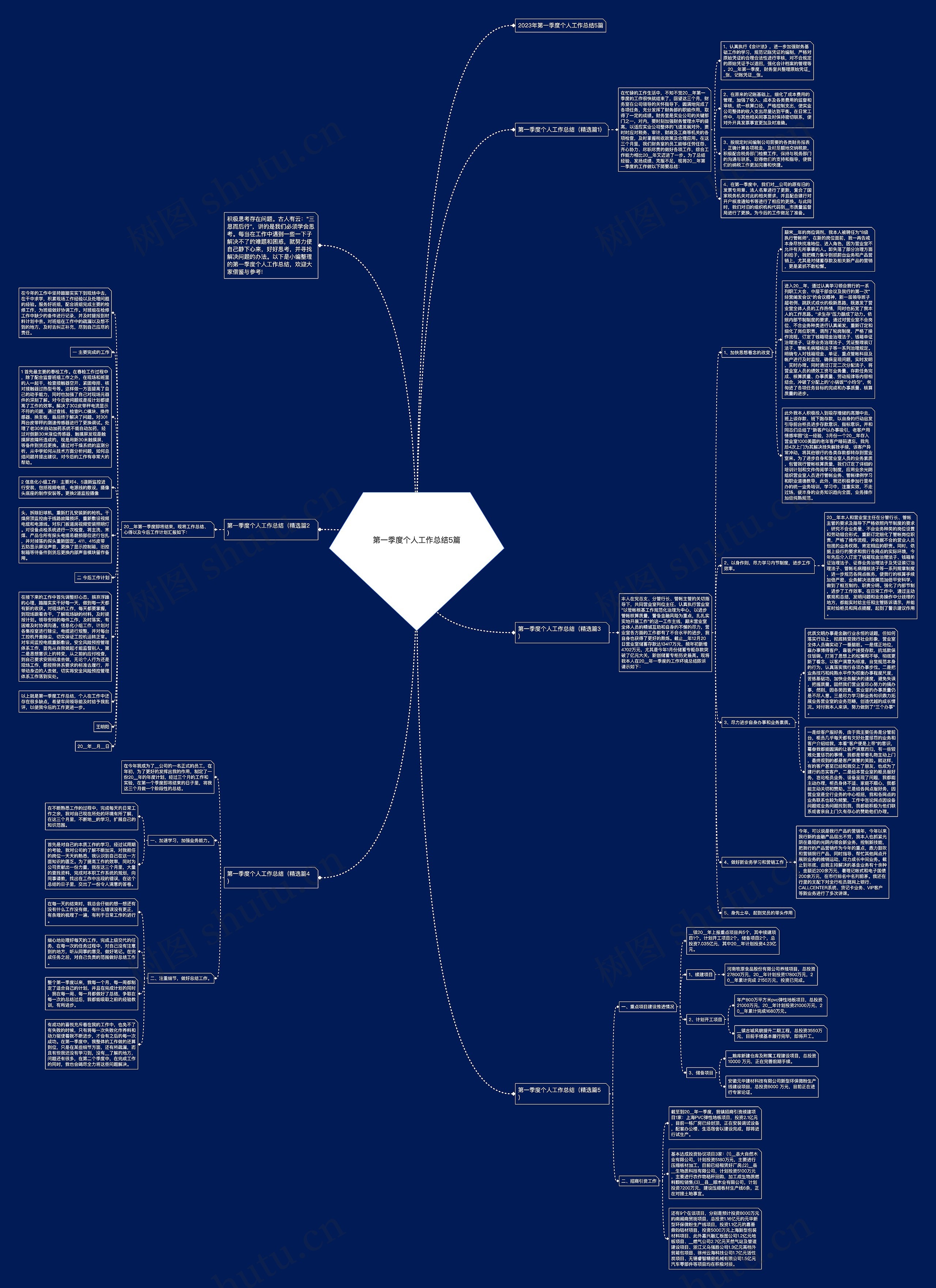 第一季度个人工作总结5篇思维导图