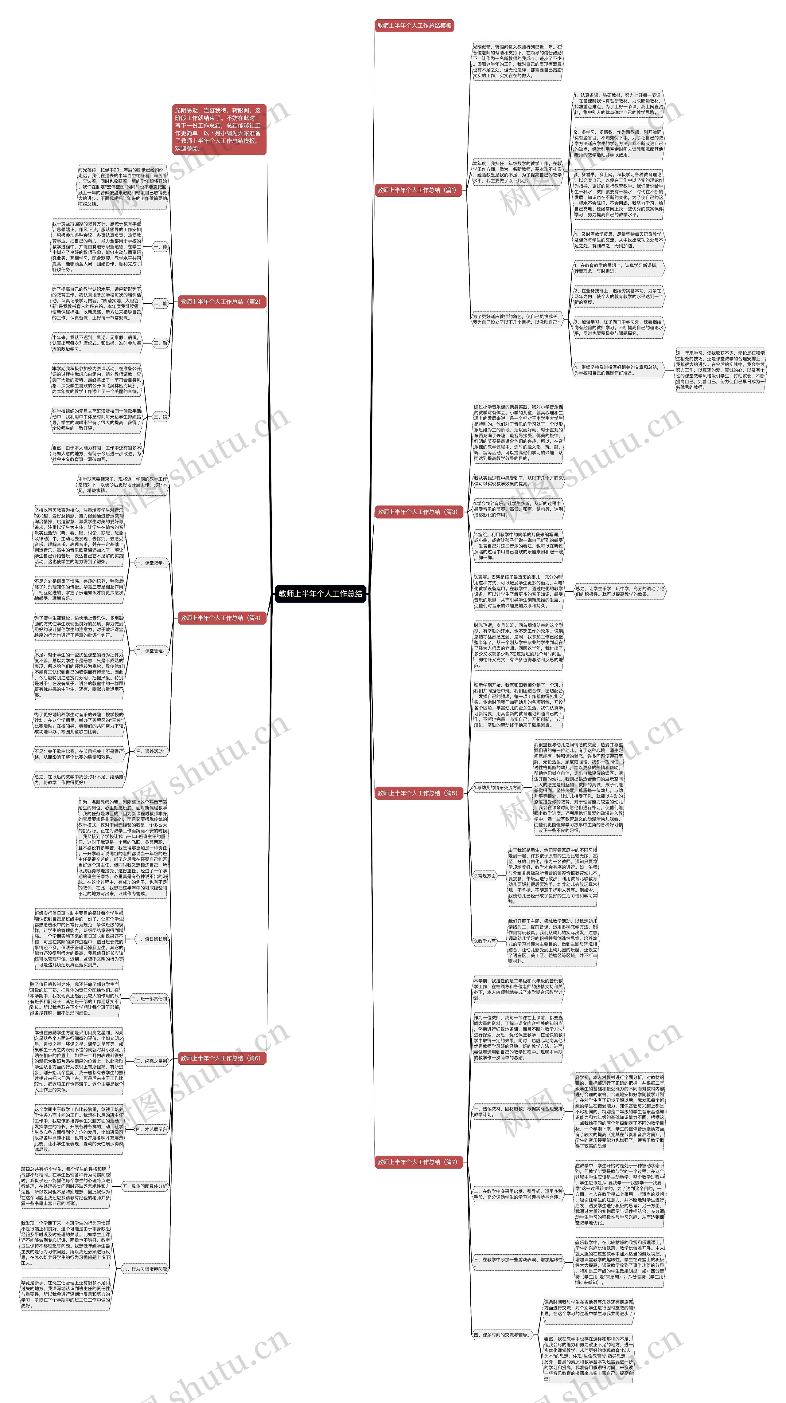教师上半年个人工作总结思维导图