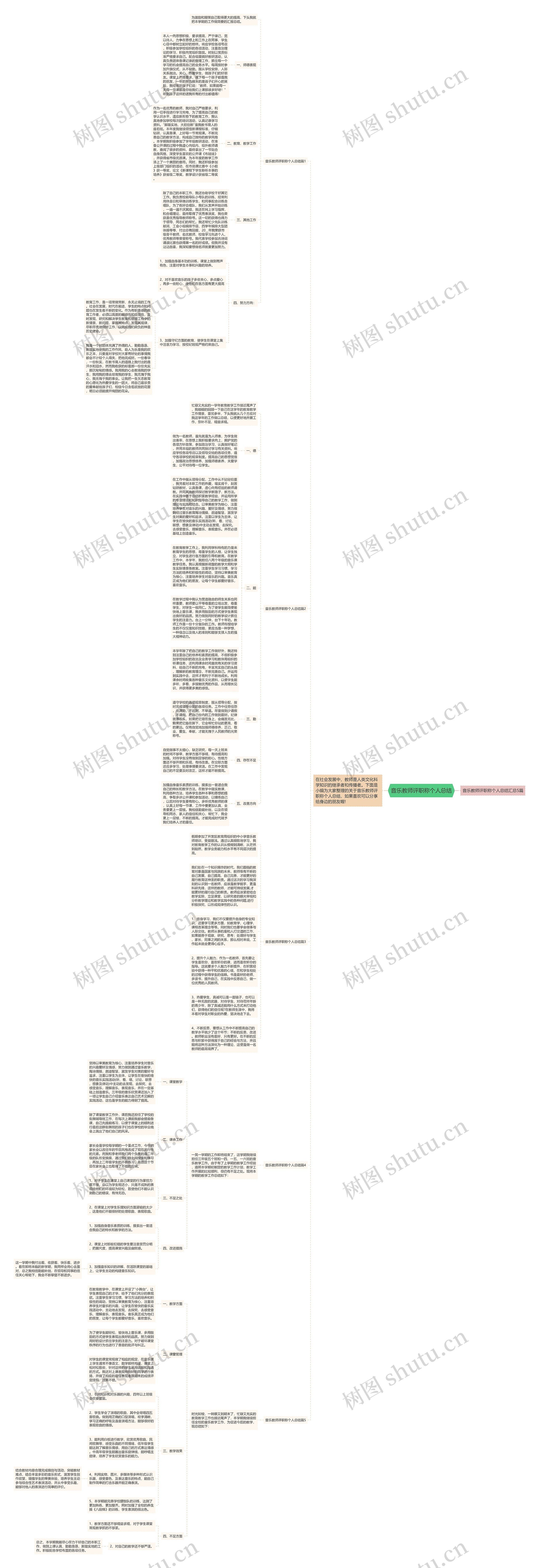 音乐教师评职称个人总结思维导图