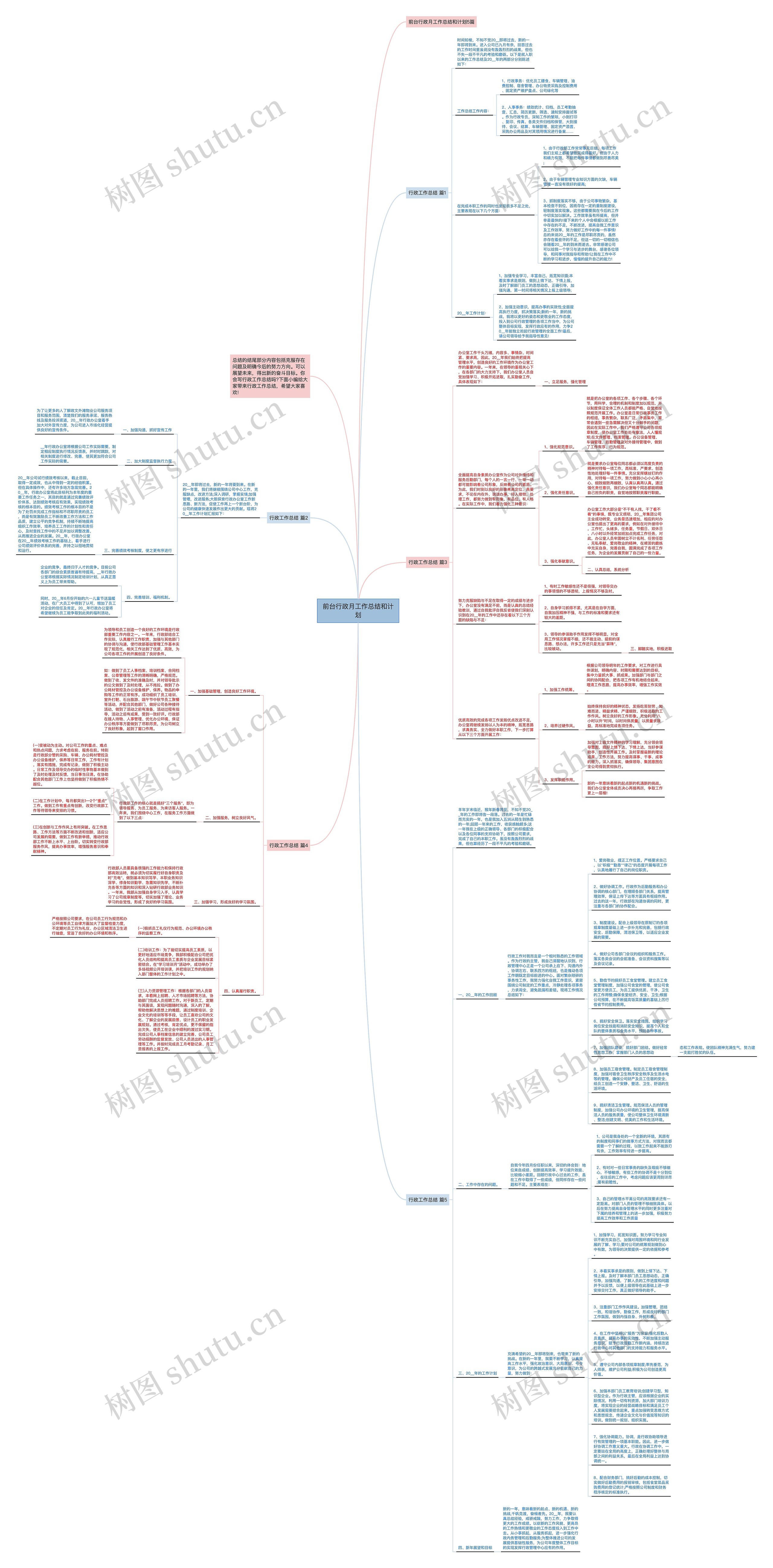 前台行政月工作总结和计划思维导图