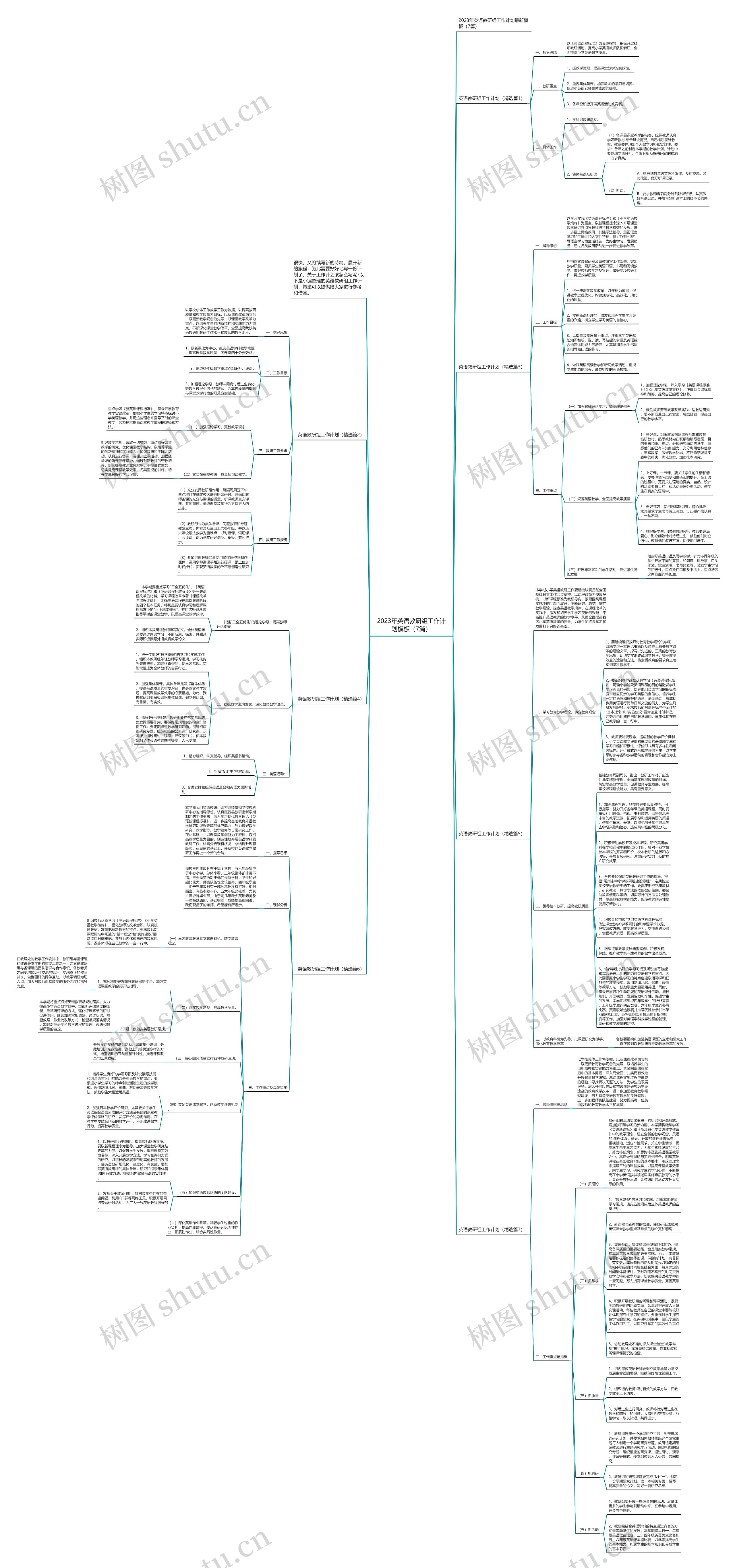 2023年英语教研组工作计划（7篇）思维导图