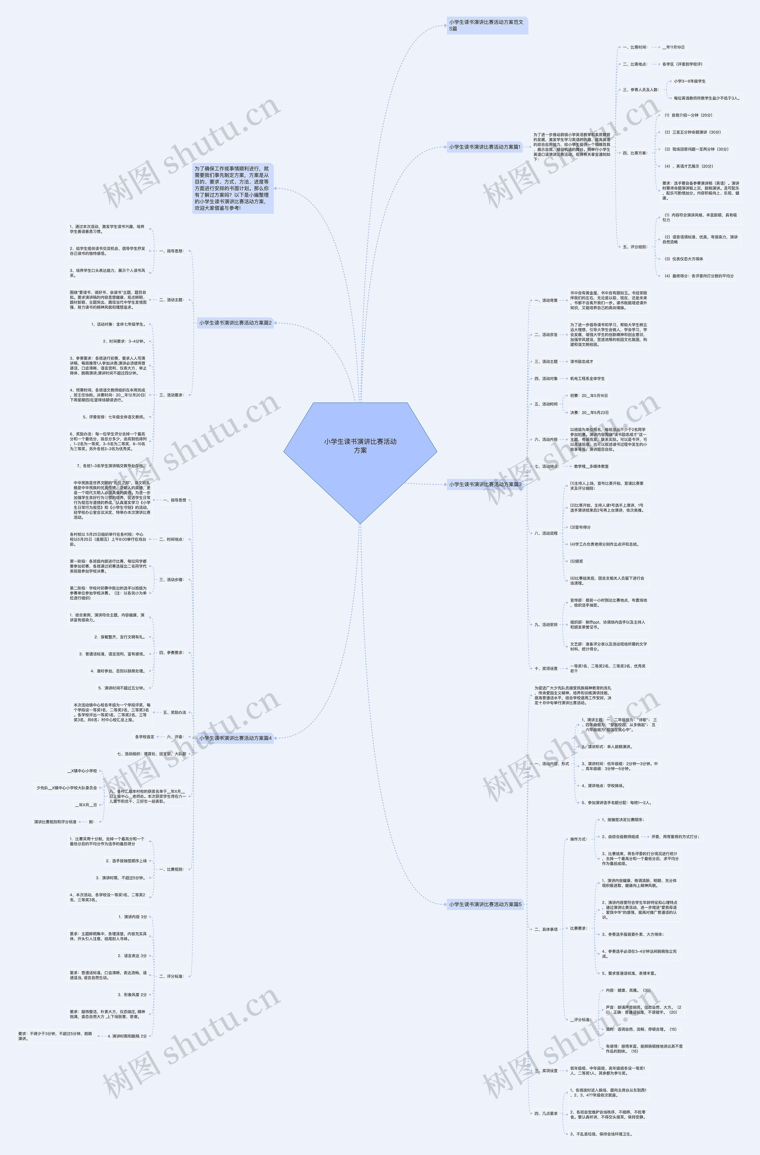 小学生读书演讲比赛活动方案思维导图