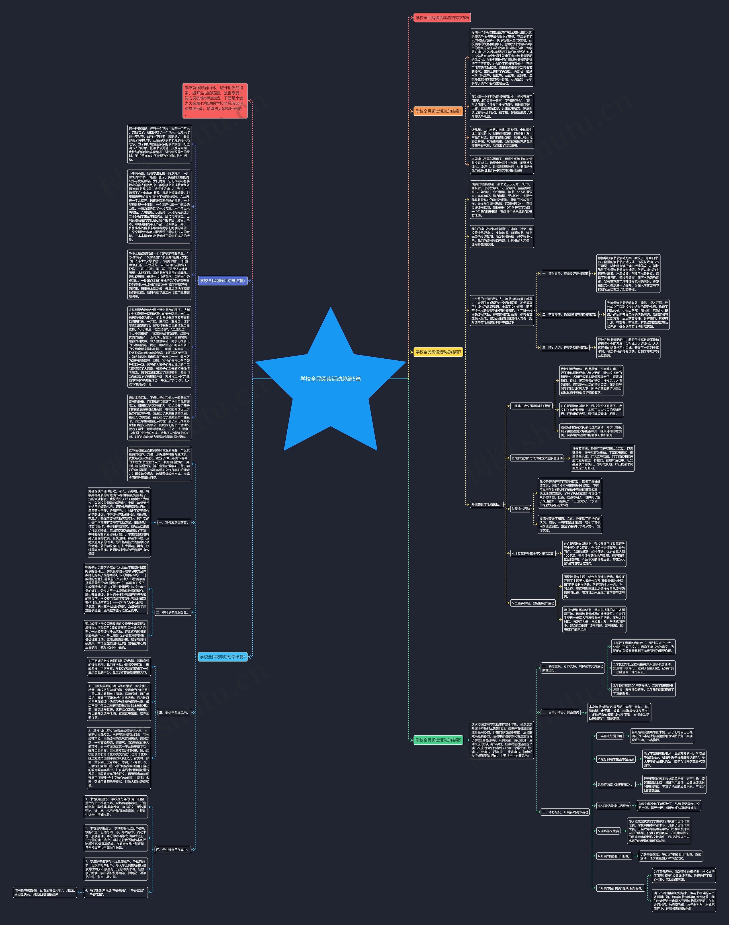 学校全民阅读活动总结5篇思维导图