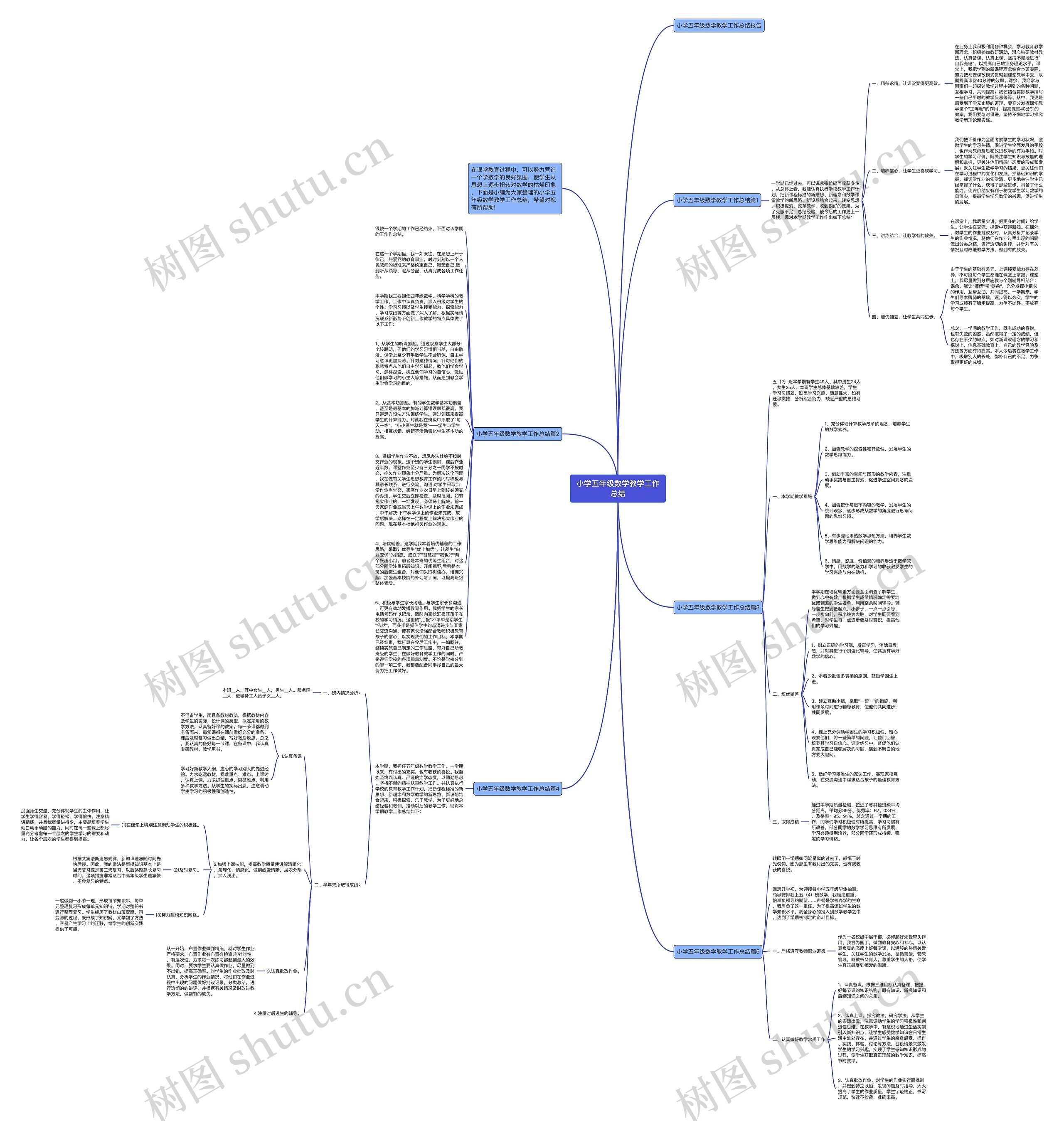 小学五年级数学教学工作总结思维导图