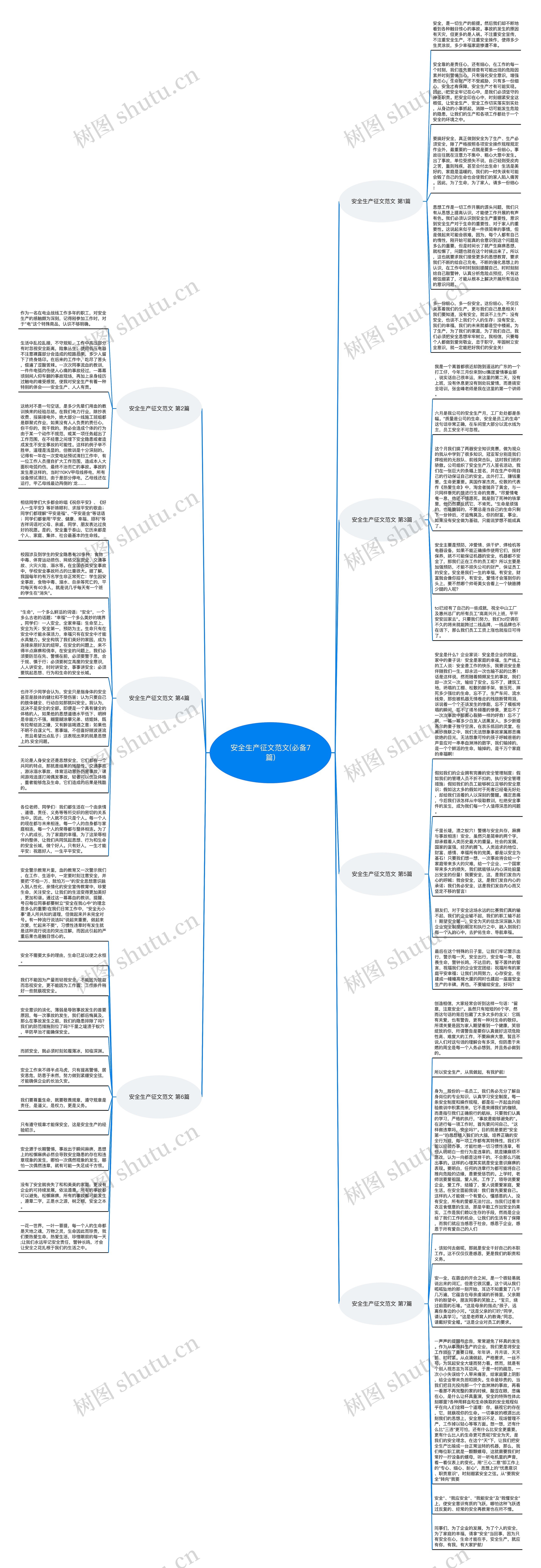 安全生产征文范文(必备7篇)思维导图