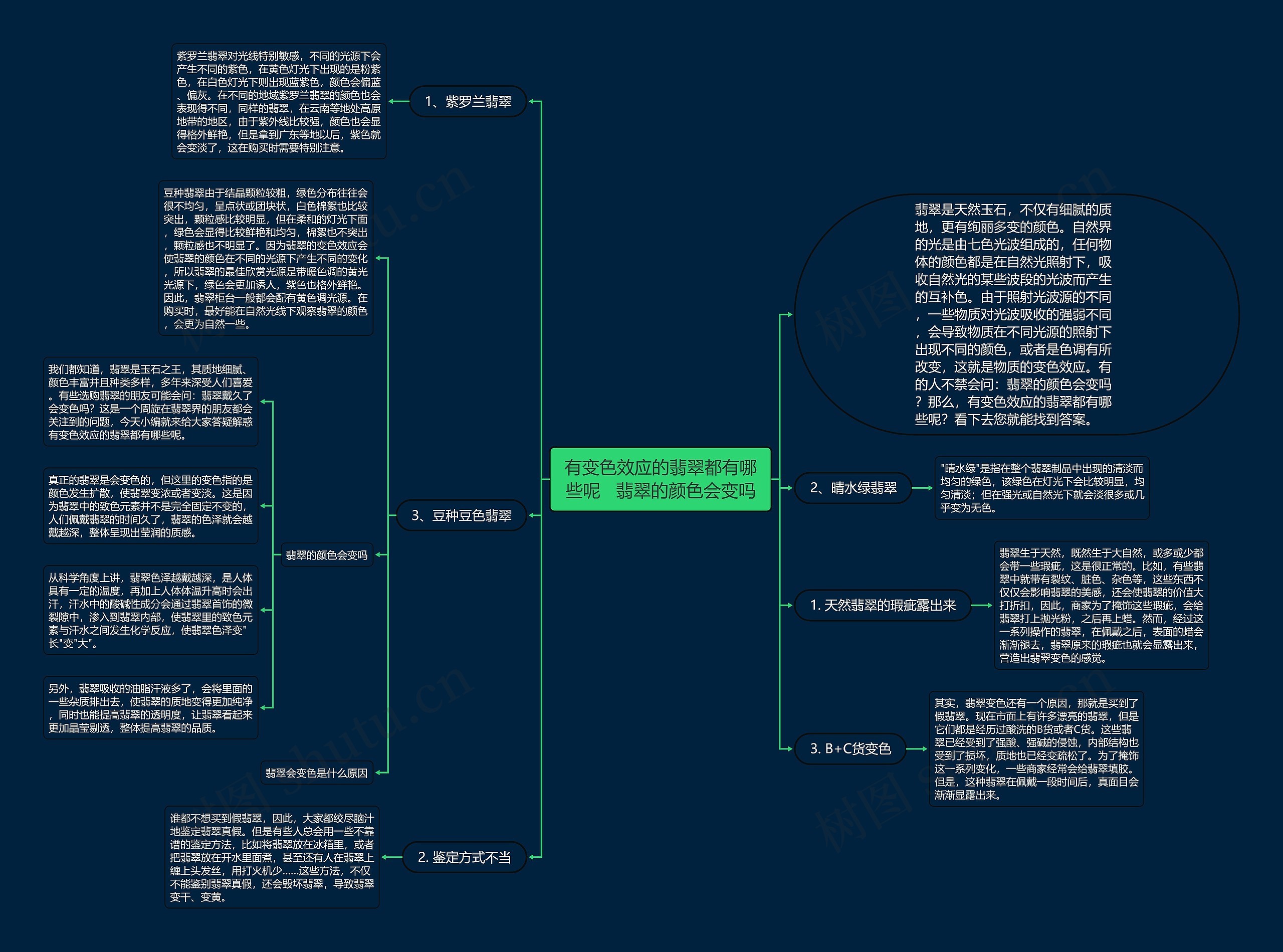 有变色效应的翡翠都有哪些呢   翡翠的颜色会变吗思维导图
