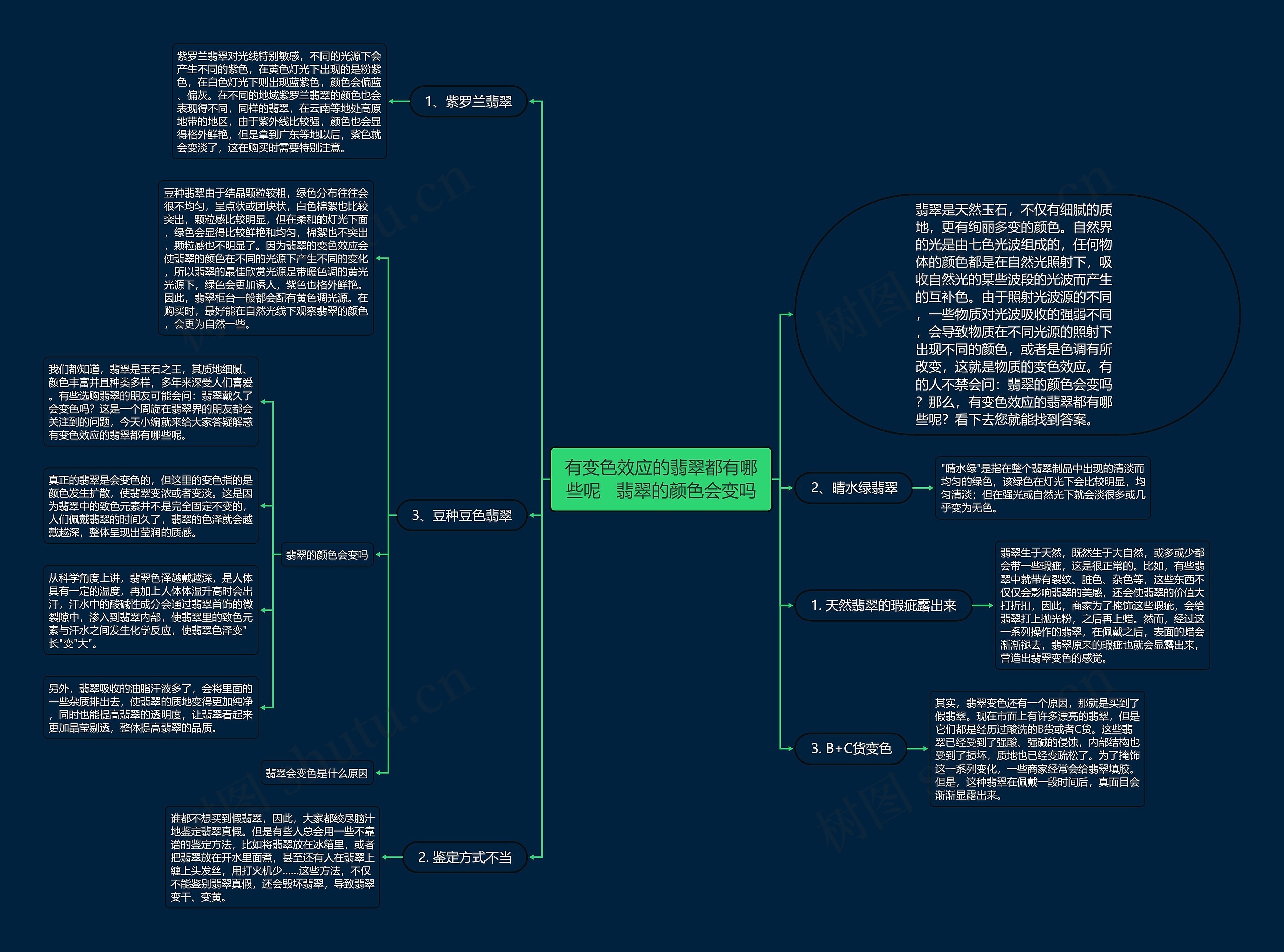 有变色效应的翡翠都有哪些呢 翡翠的颜色会变吗 有变色效应的翡翠都有哪些呢 翡翠的颜色会变吗