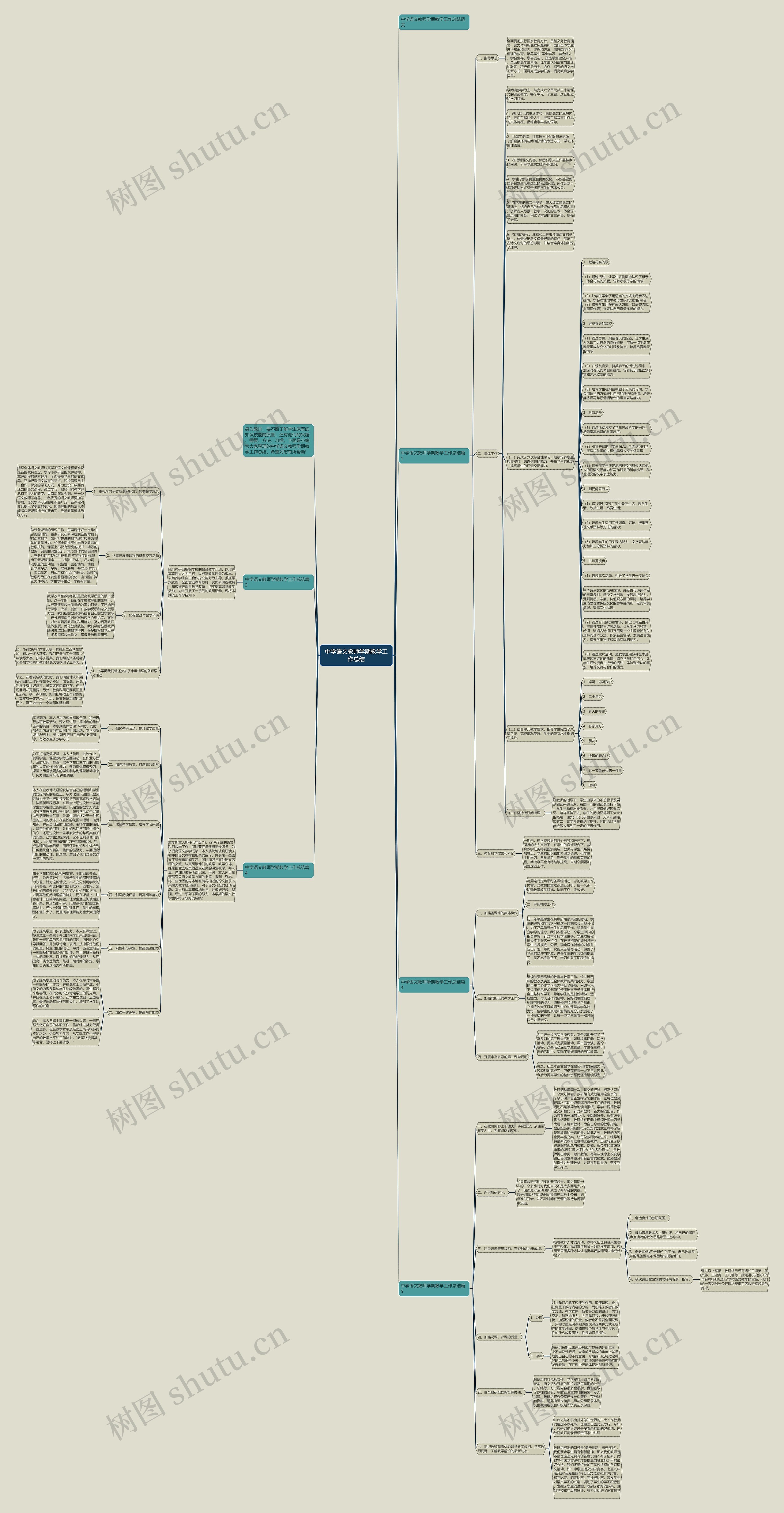 中学语文教师学期教学工作总结思维导图