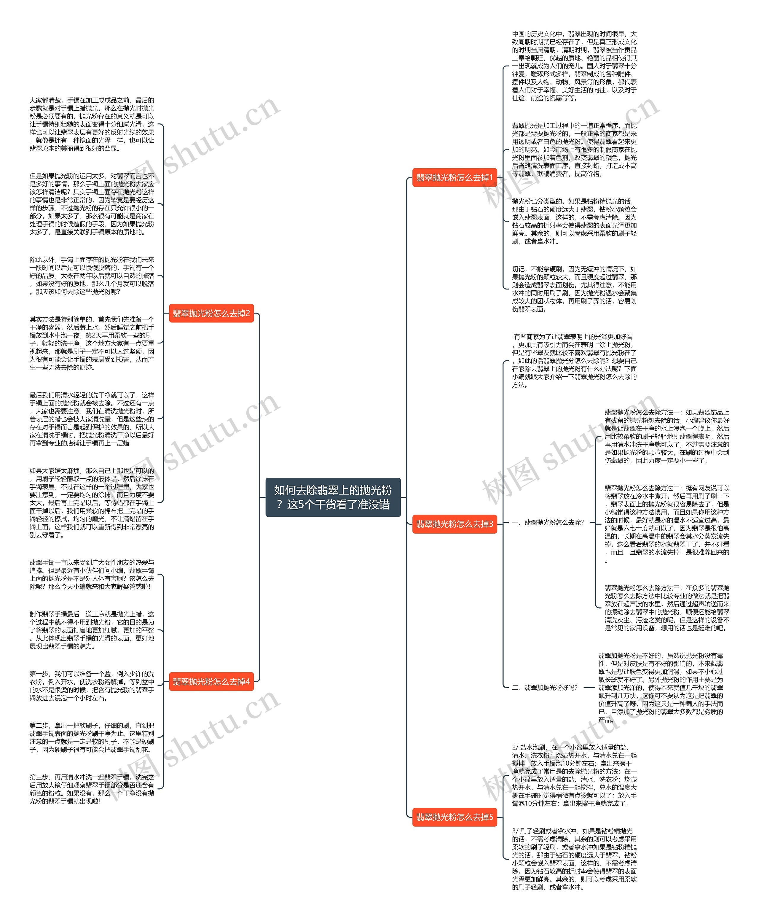 如何去除翡翠上的抛光粉？这5个干货看了准没错思维导图