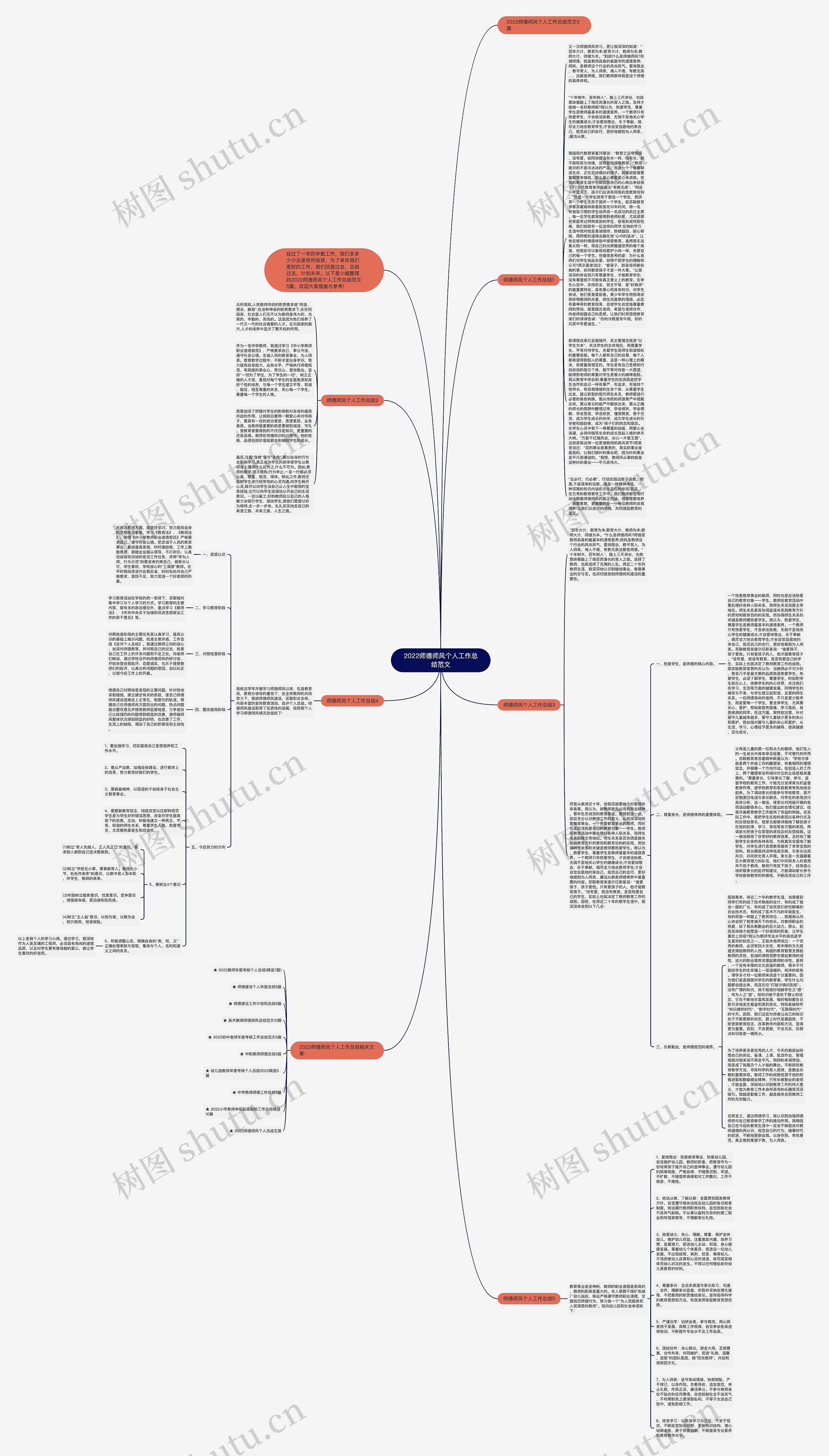 2022师德师风个人工作总结范文思维导图